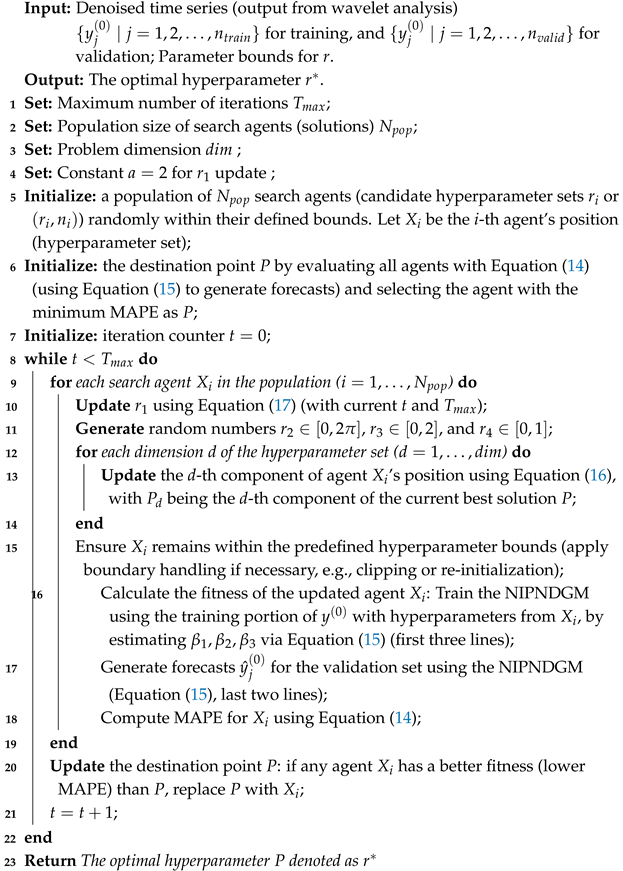 Systems 13 00768 i001