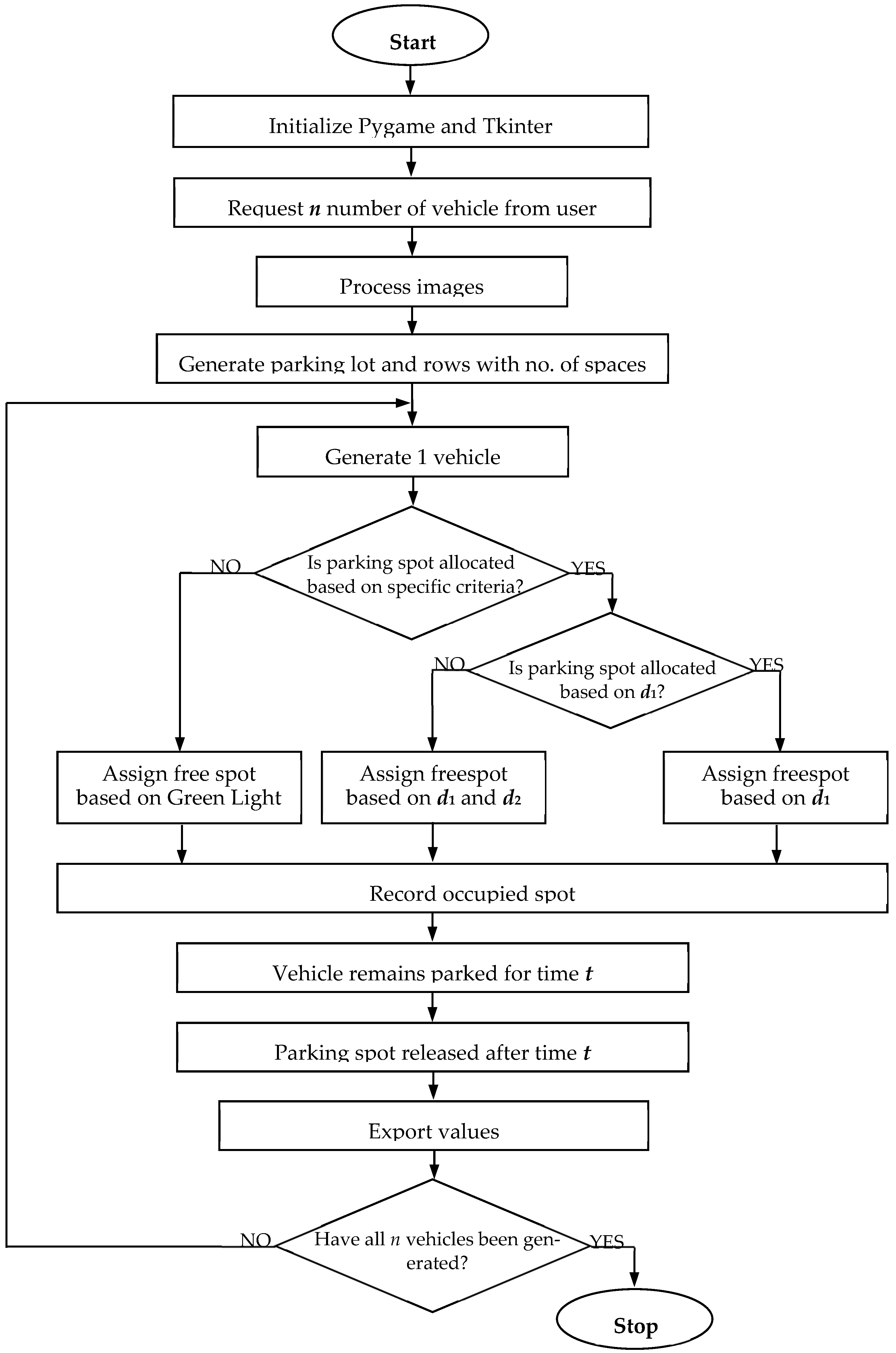 Systems 13 00769 g003