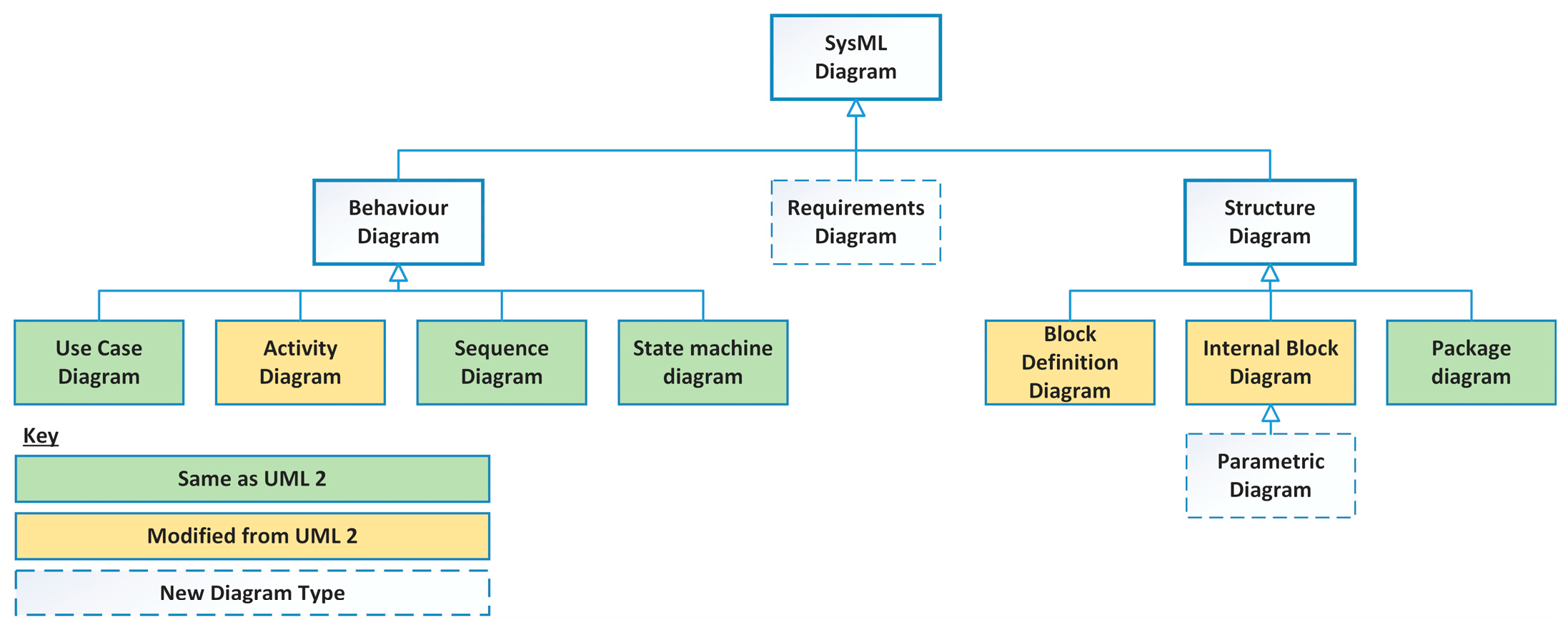 Systems 13 00770 g002