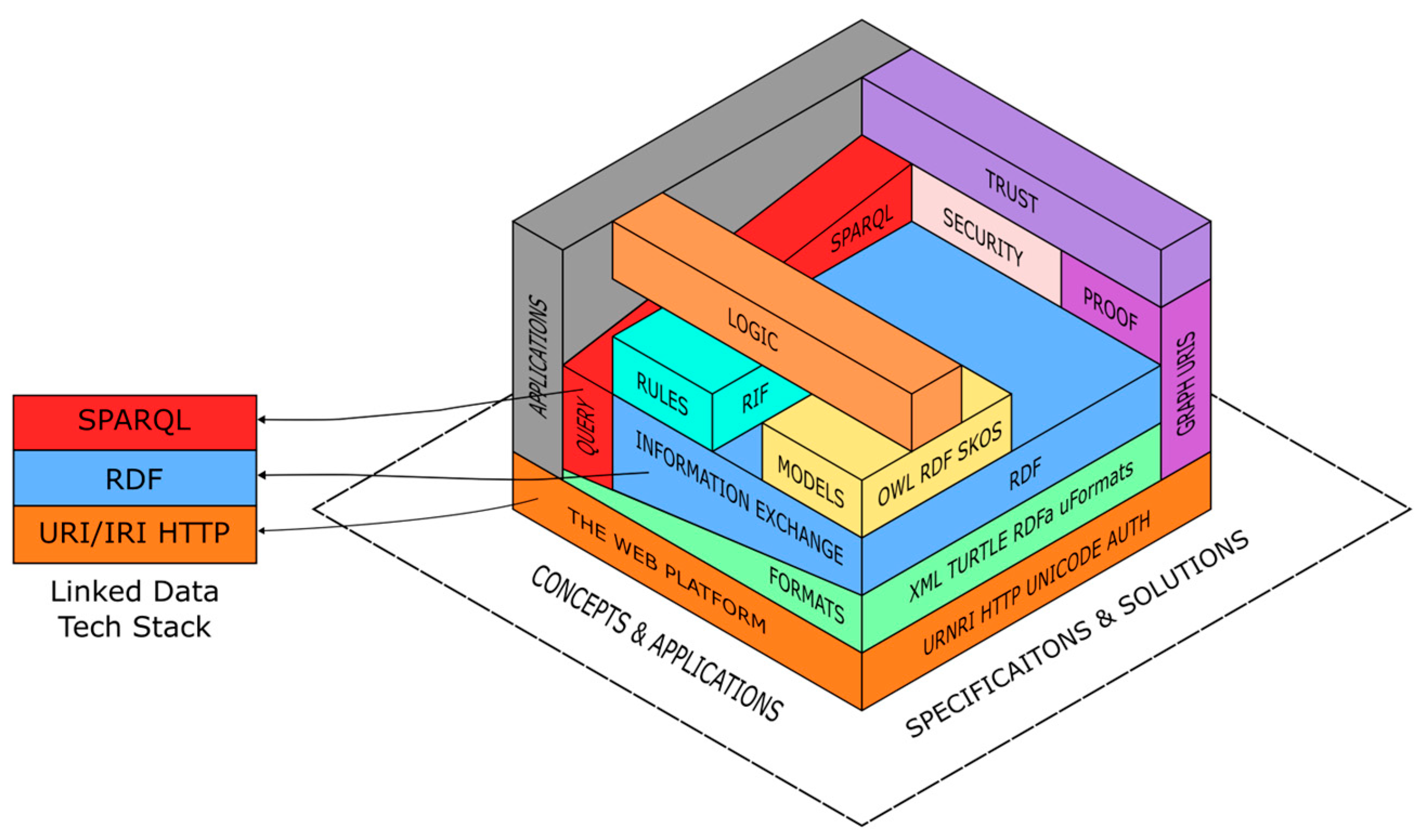 Systems 13 00770 g003
