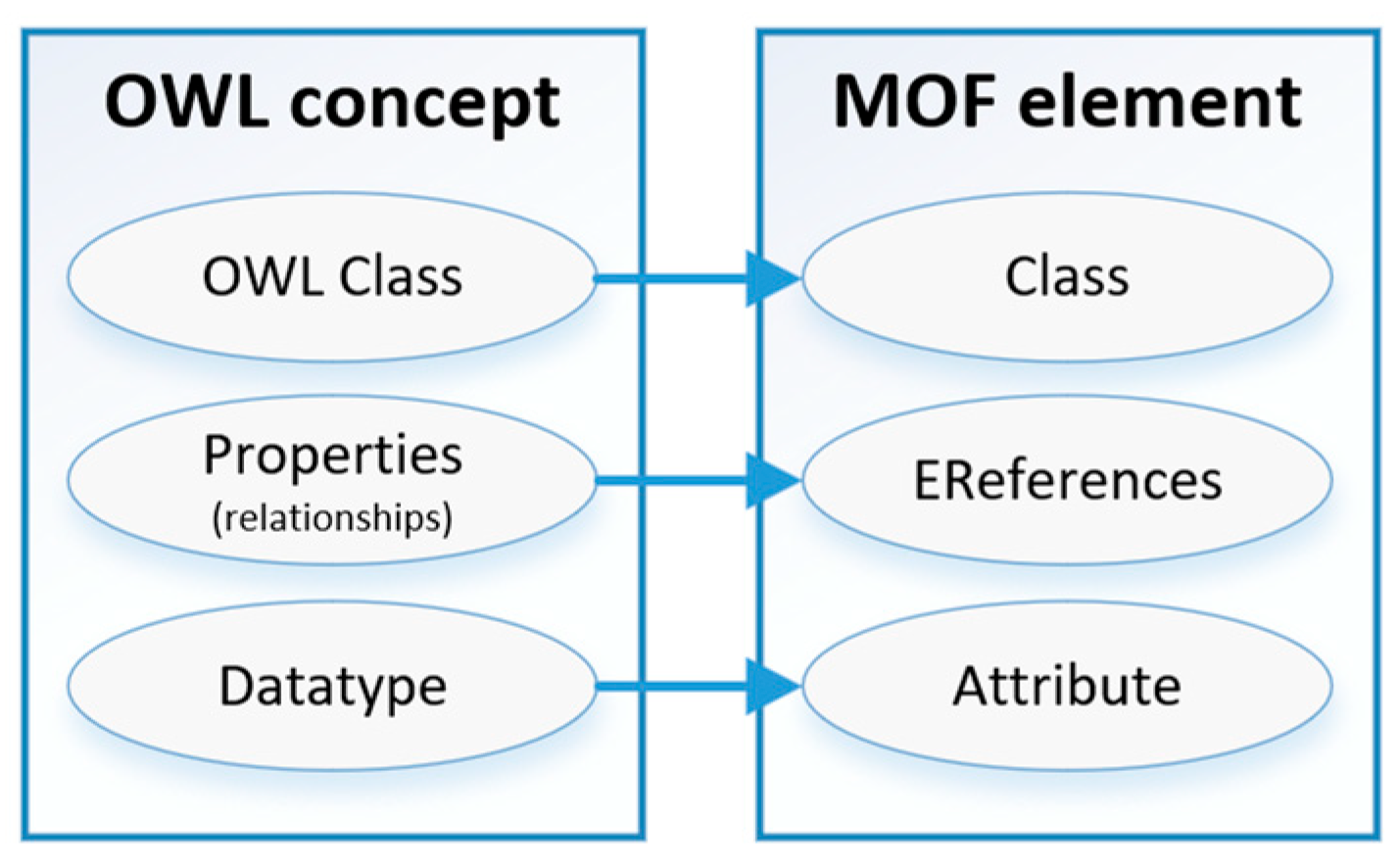 Systems 13 00770 g007
