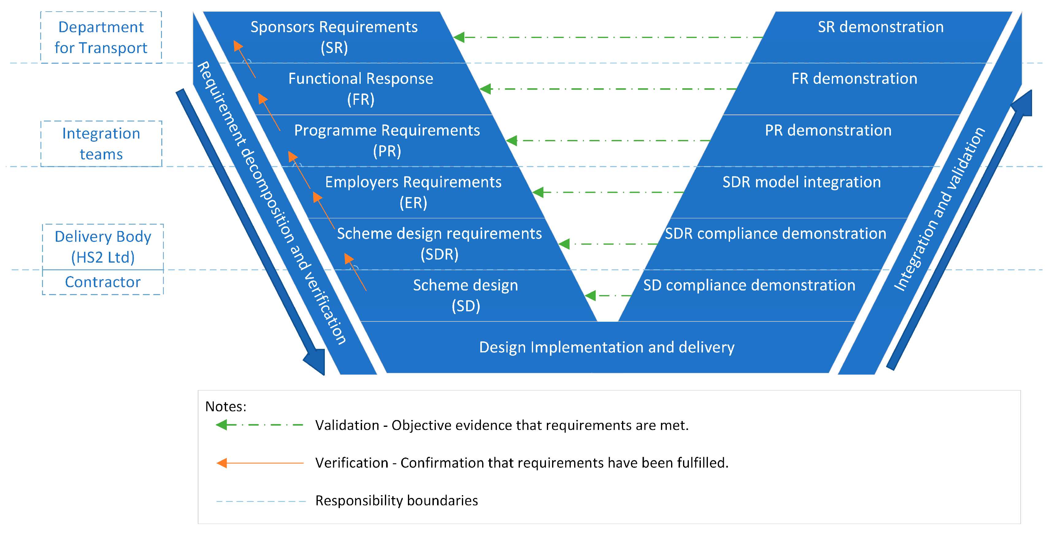 Systems 13 00770 g010