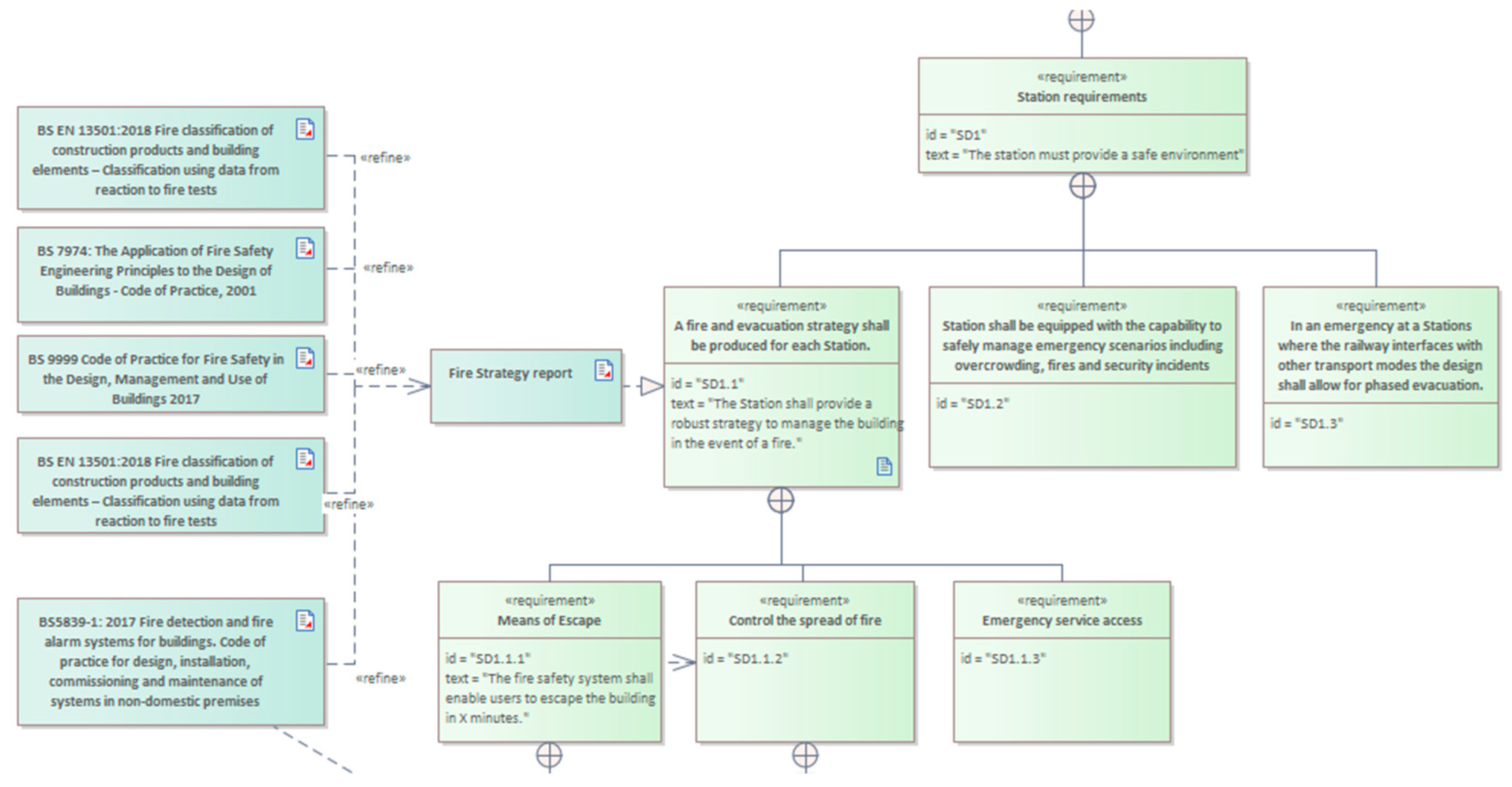 Systems 13 00770 g011