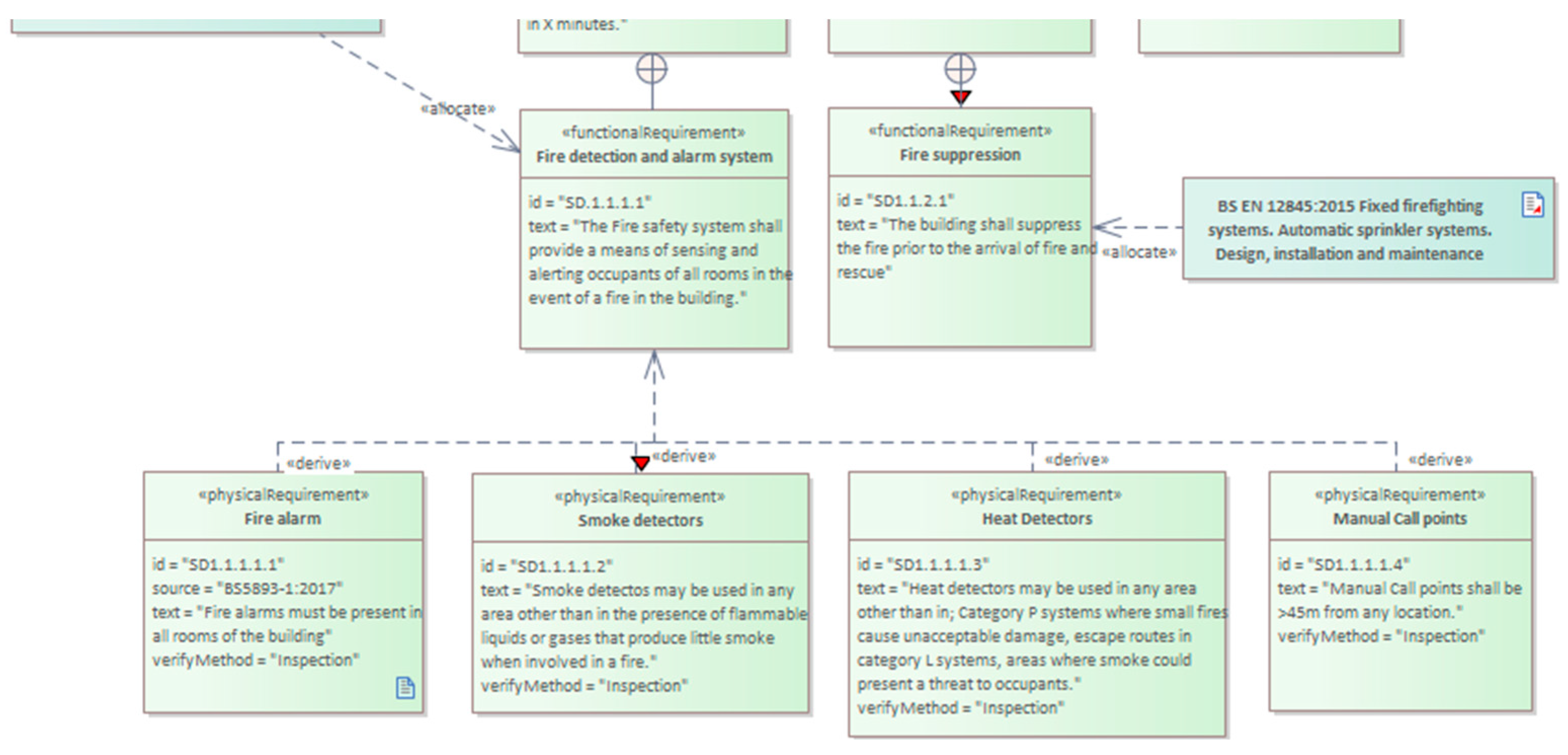 Systems 13 00770 g012