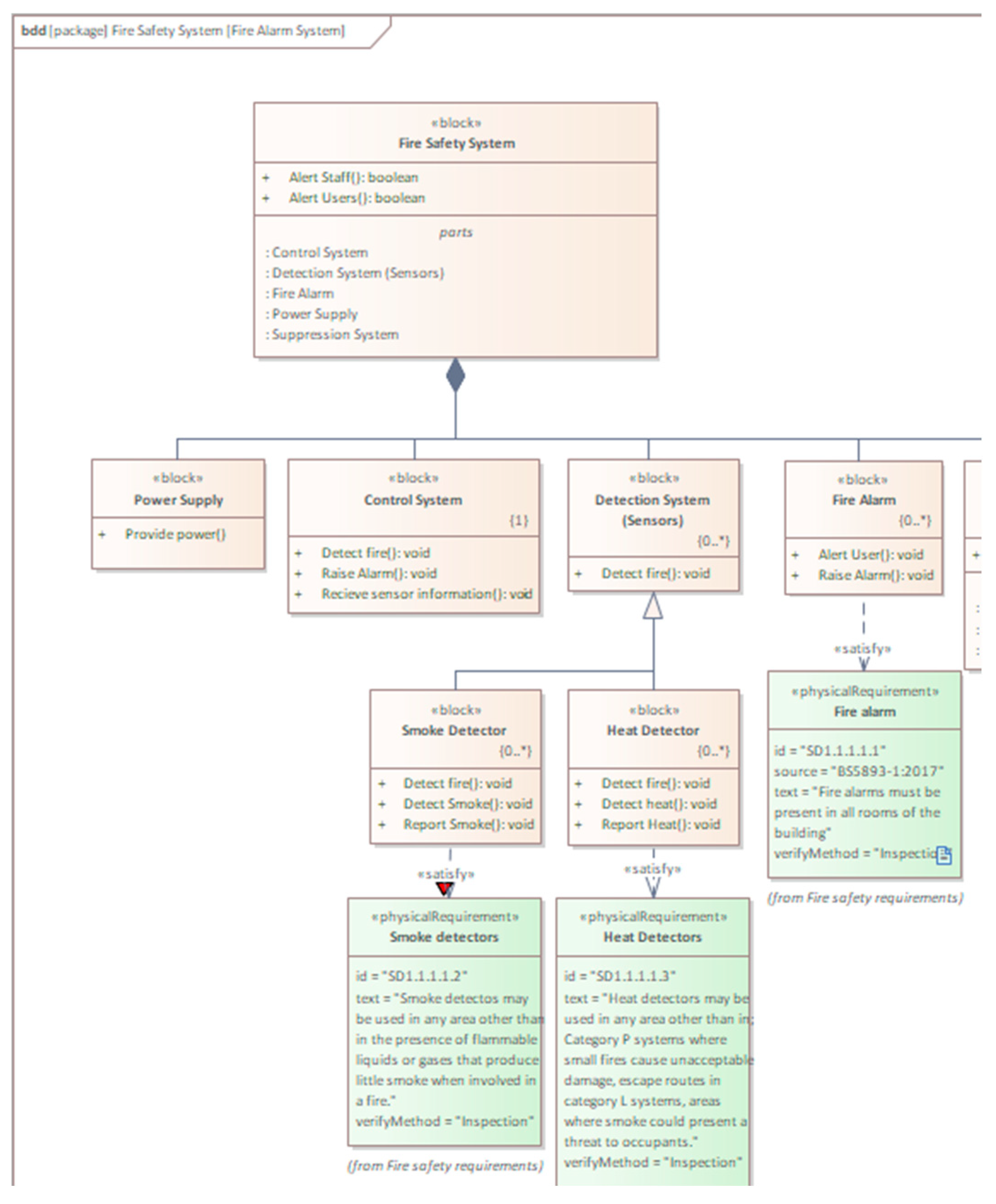 Systems 13 00770 g013