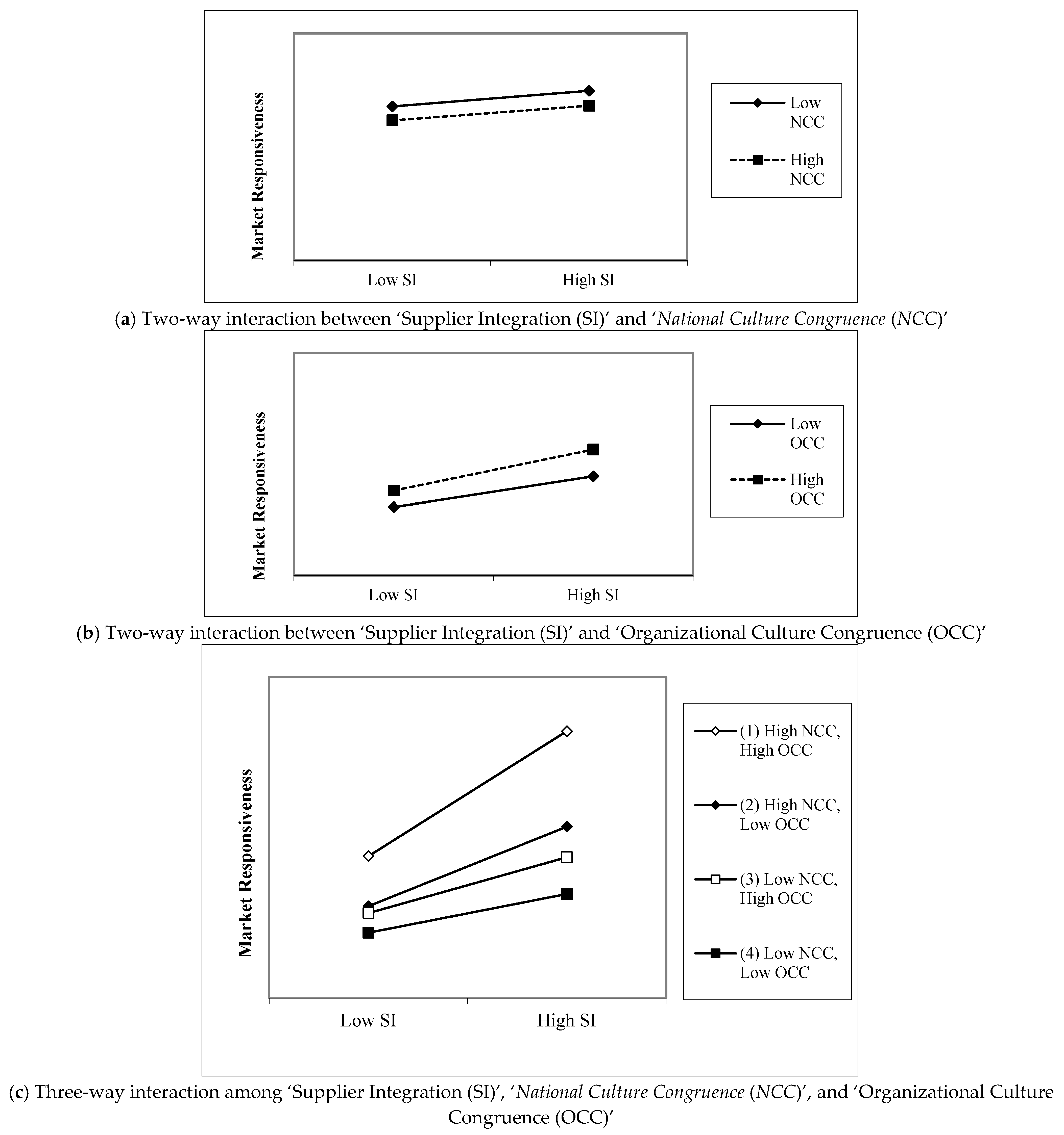Systems 13 00772 g001