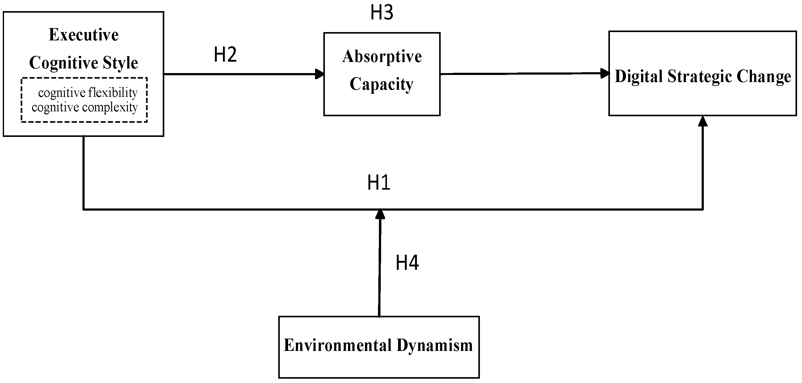 Systems 13 00775 g001