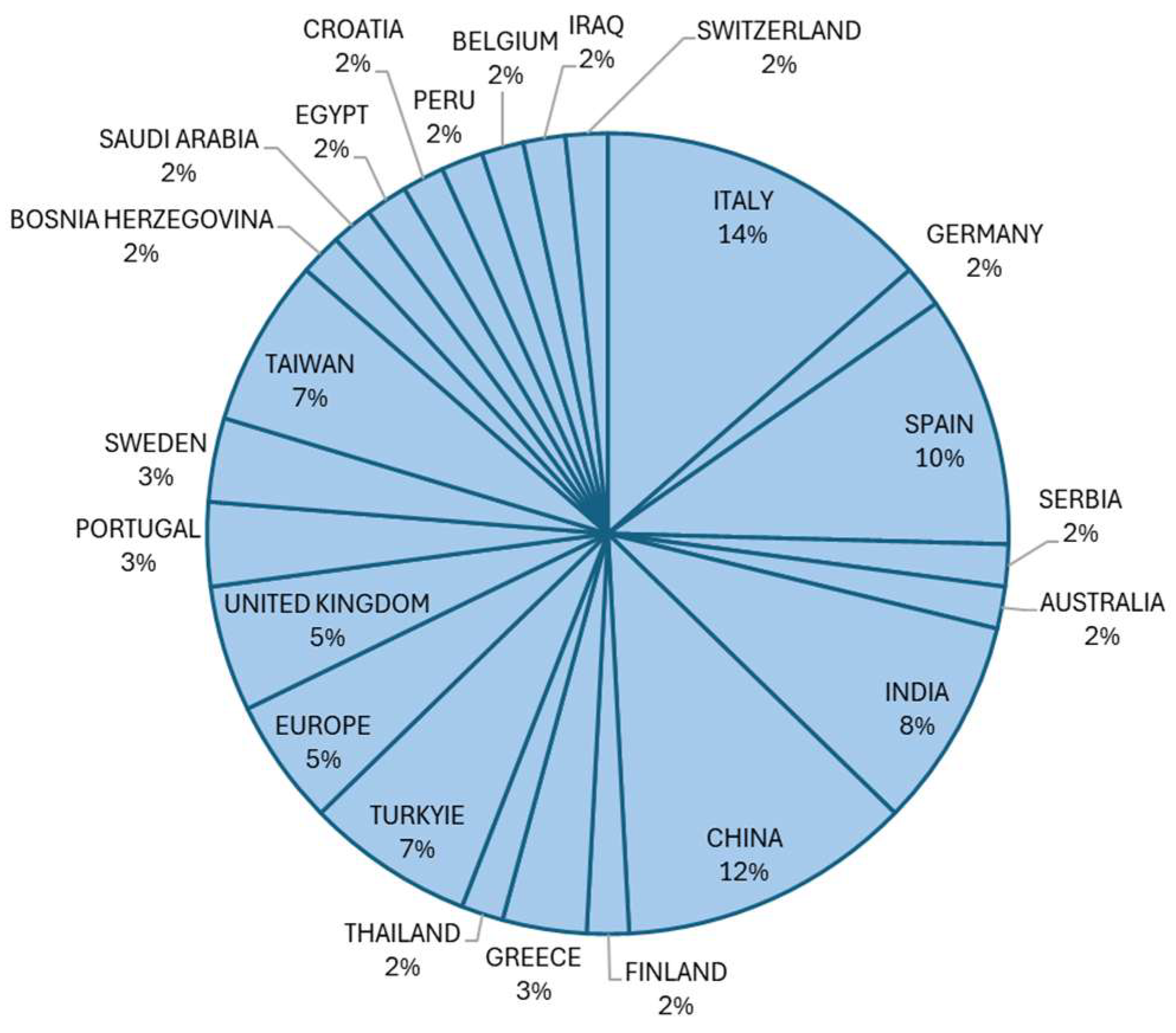 Systems 13 00777 g005 Systems 13 00777 g005