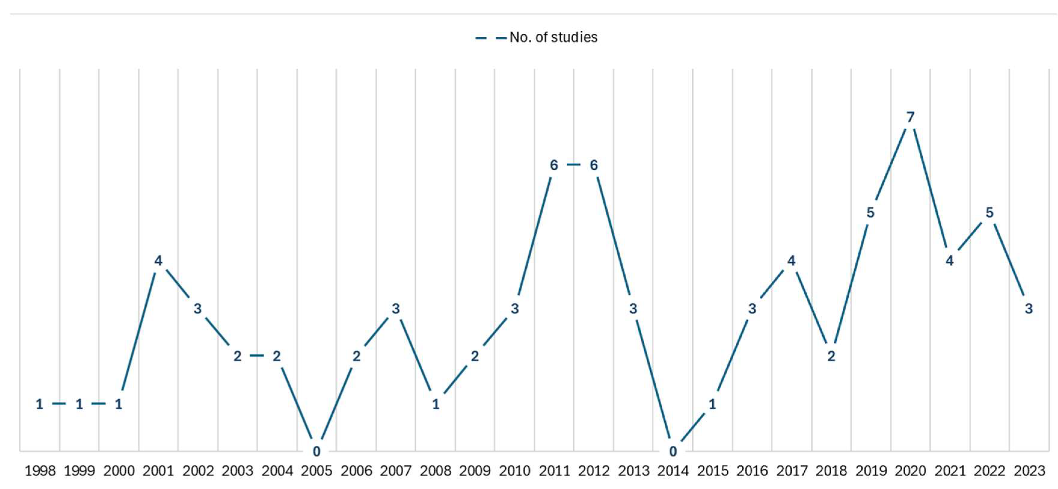 Systems 13 00777 g006 Systems 13 00777 g006