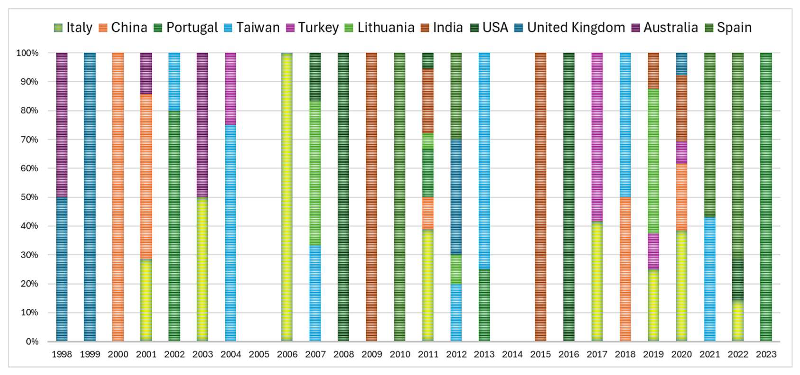 Systems 13 00777 g007 Systems 13 00777 g007