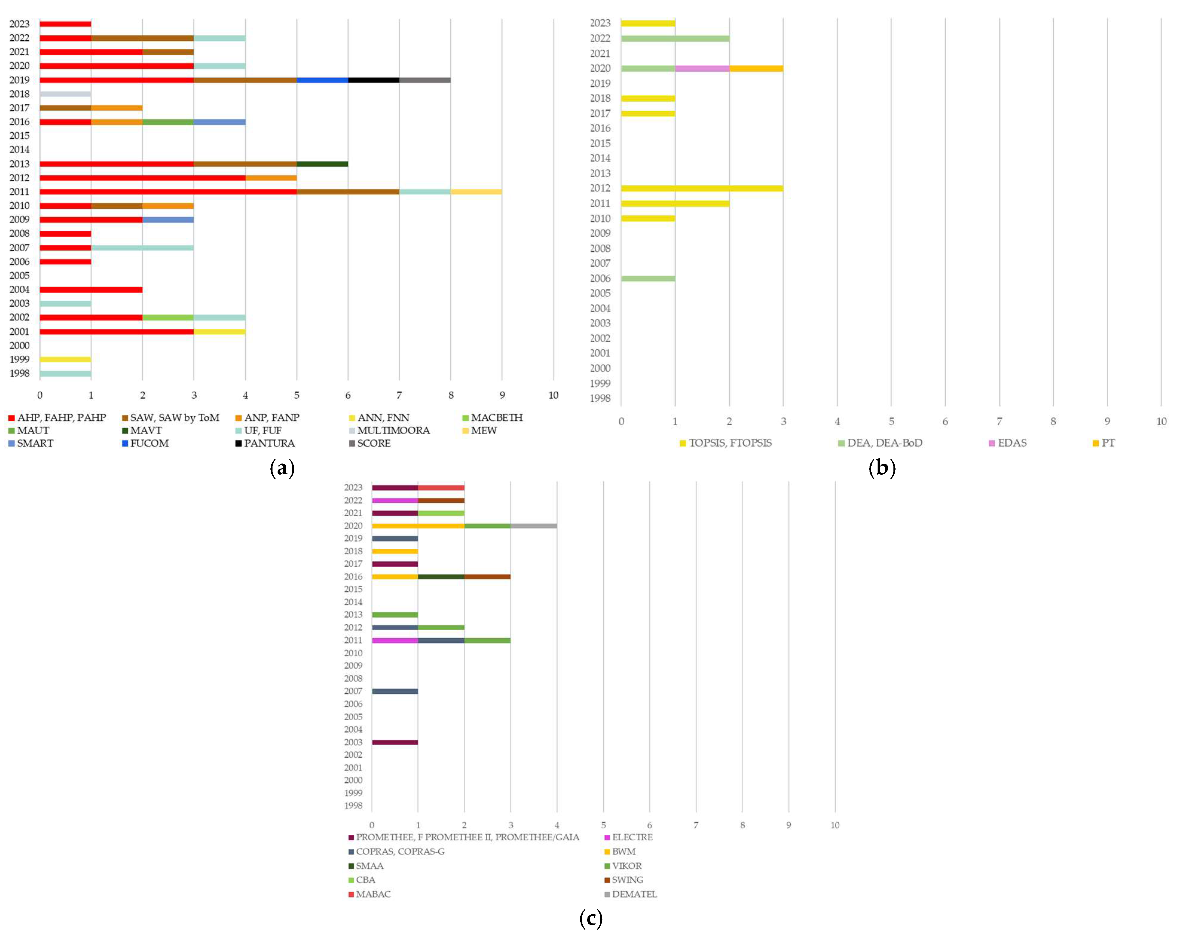 Systems 13 00777 g008 Systems 13 00777 g008