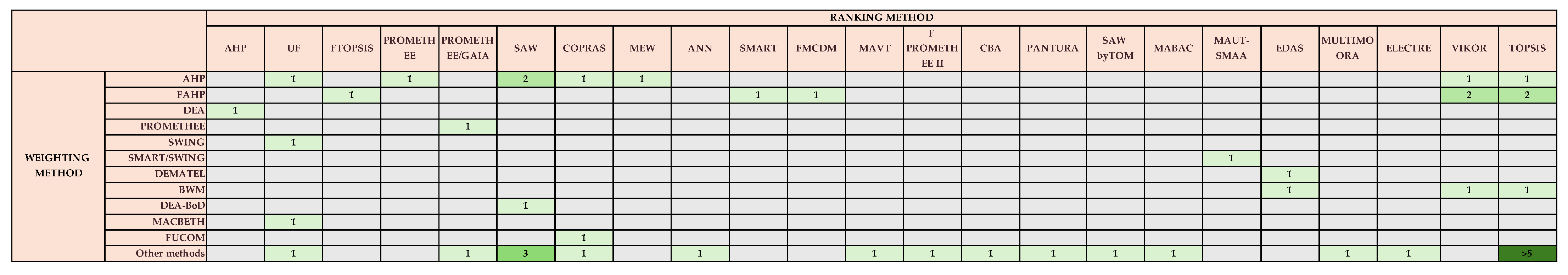 Systems 13 00777 g009 Systems 13 00777 g009