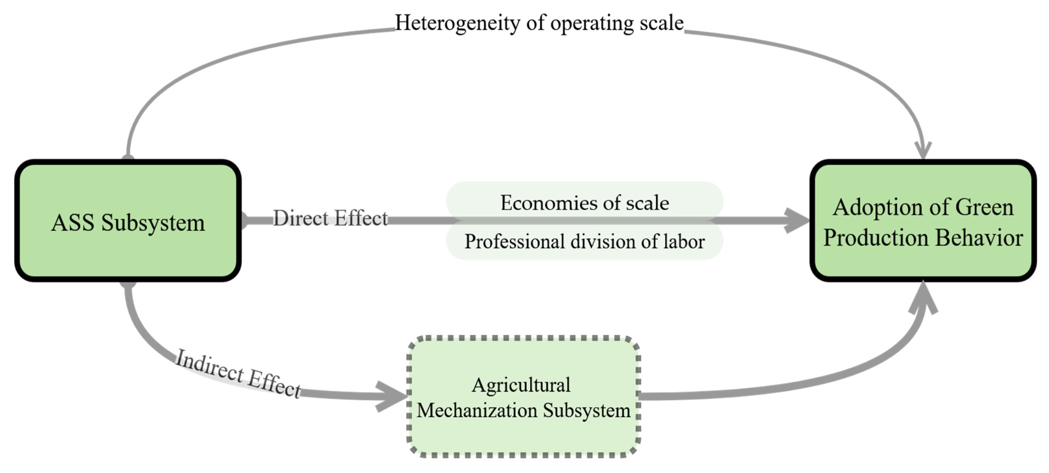 Systems 13 00778 g001