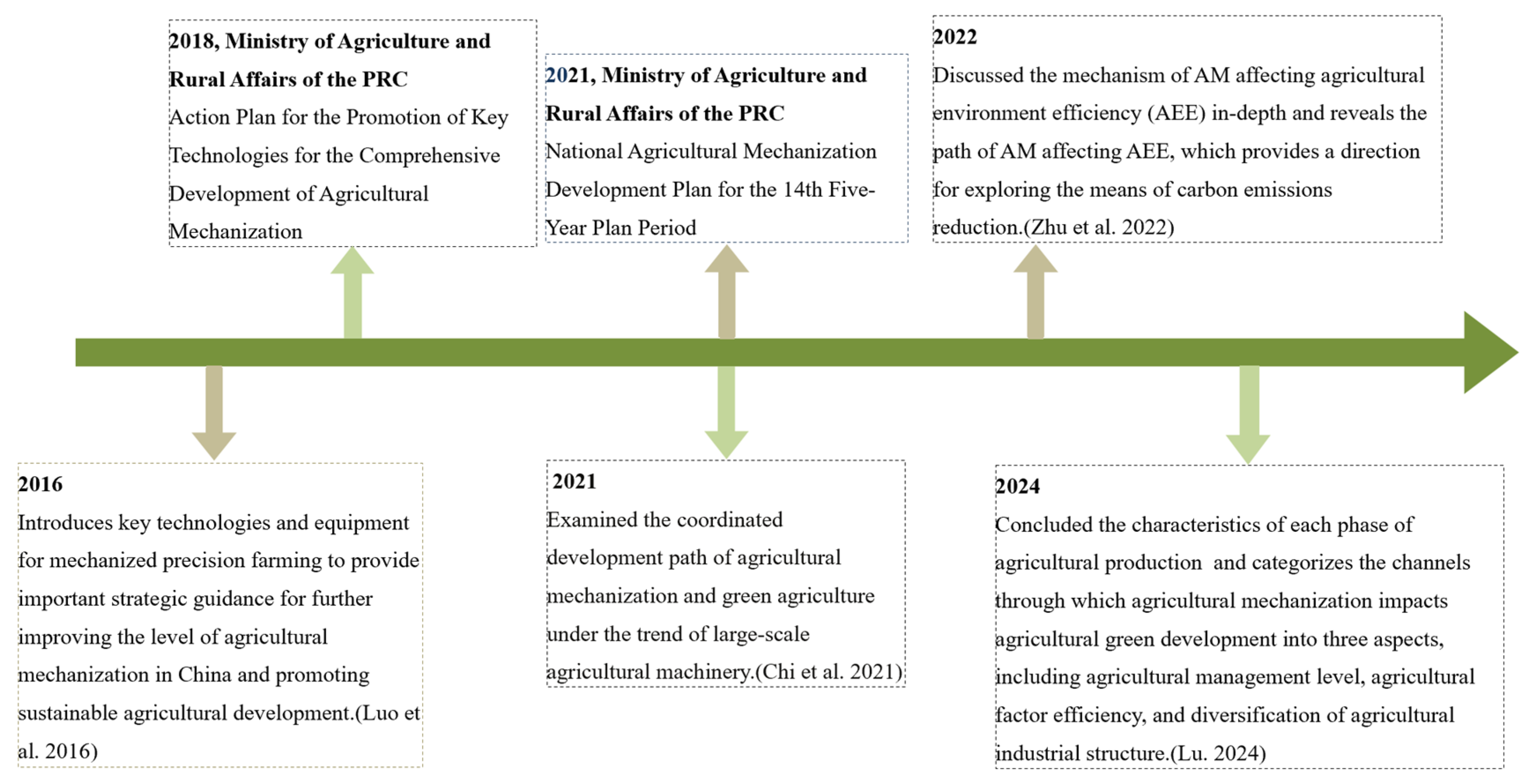 Systems 13 00778 g002