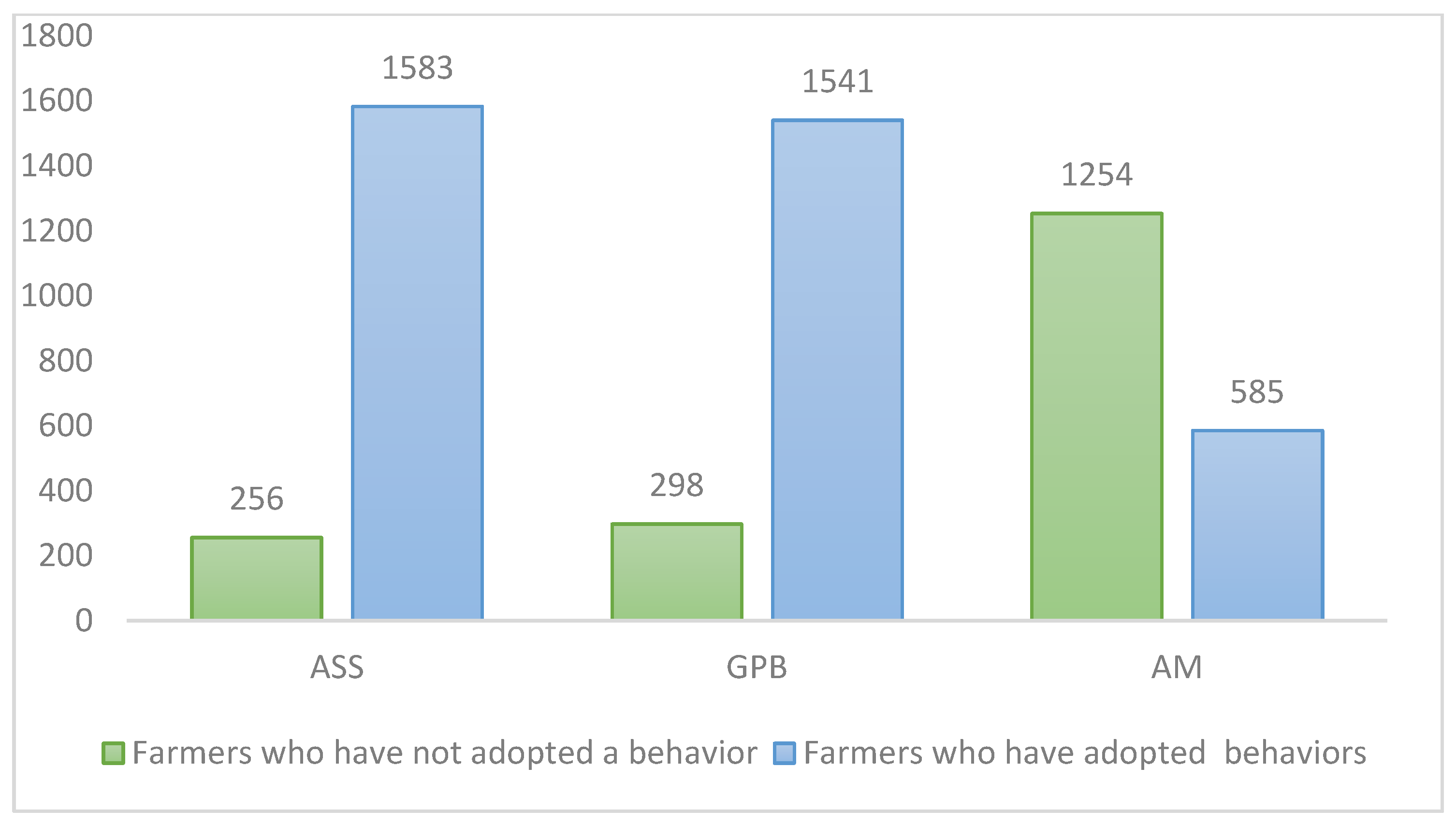 Systems 13 00778 g004