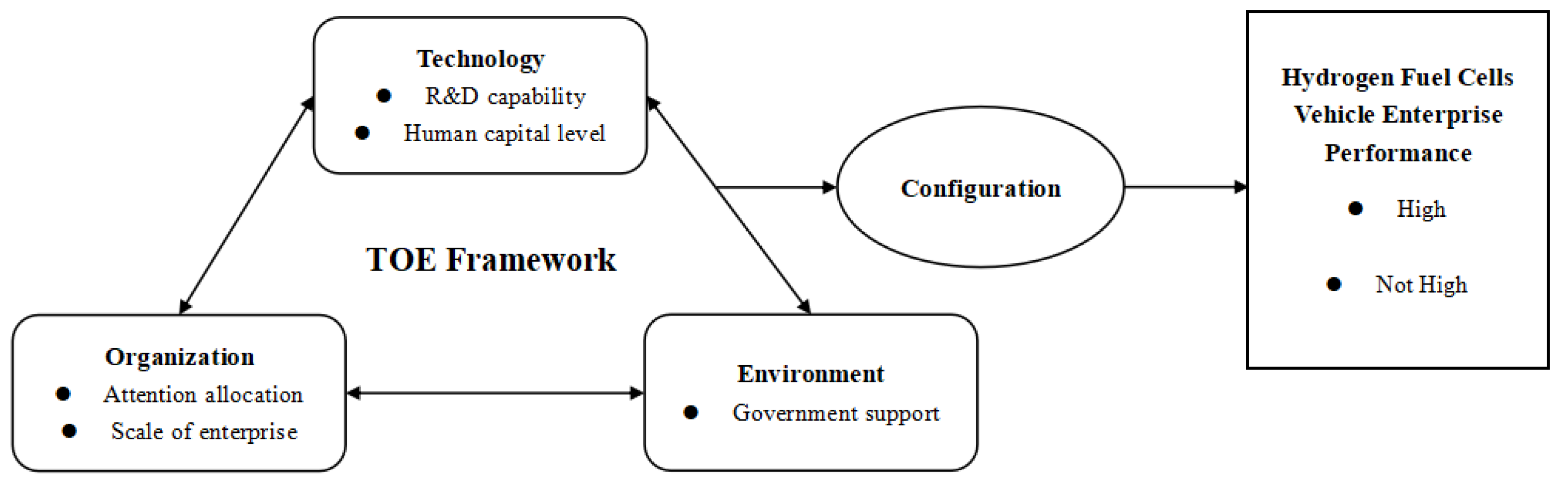 Systems 13 00779 g003 Systems 13 00779 g003