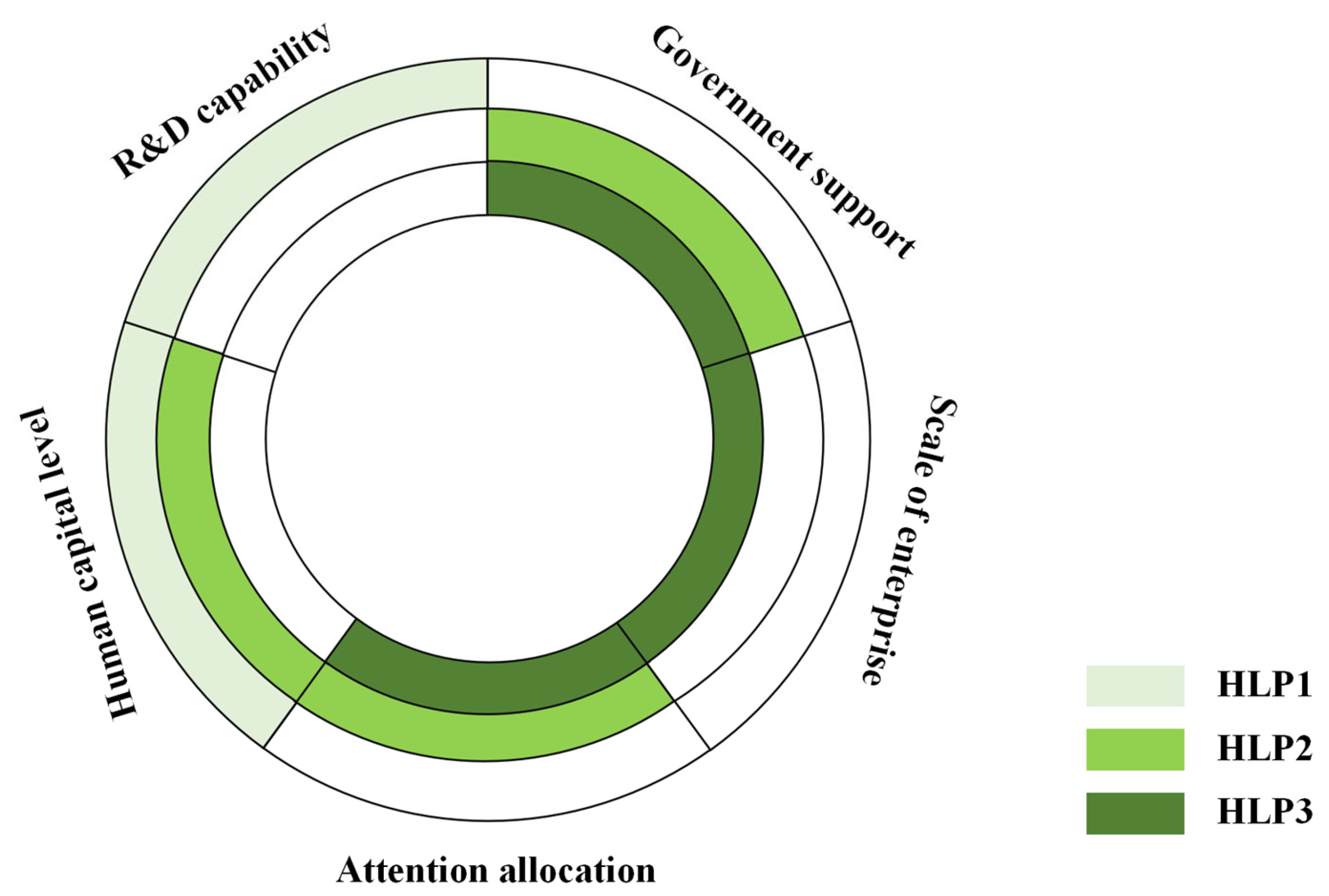 Systems 13 00779 g004 Systems 13 00779 g004