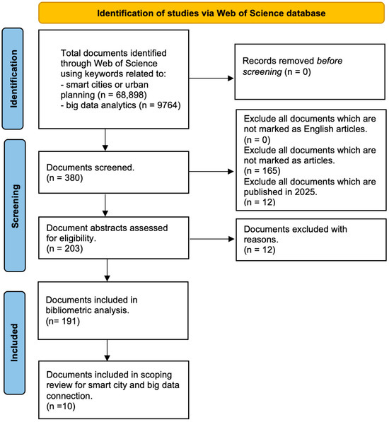 Systems 13 00780 g002