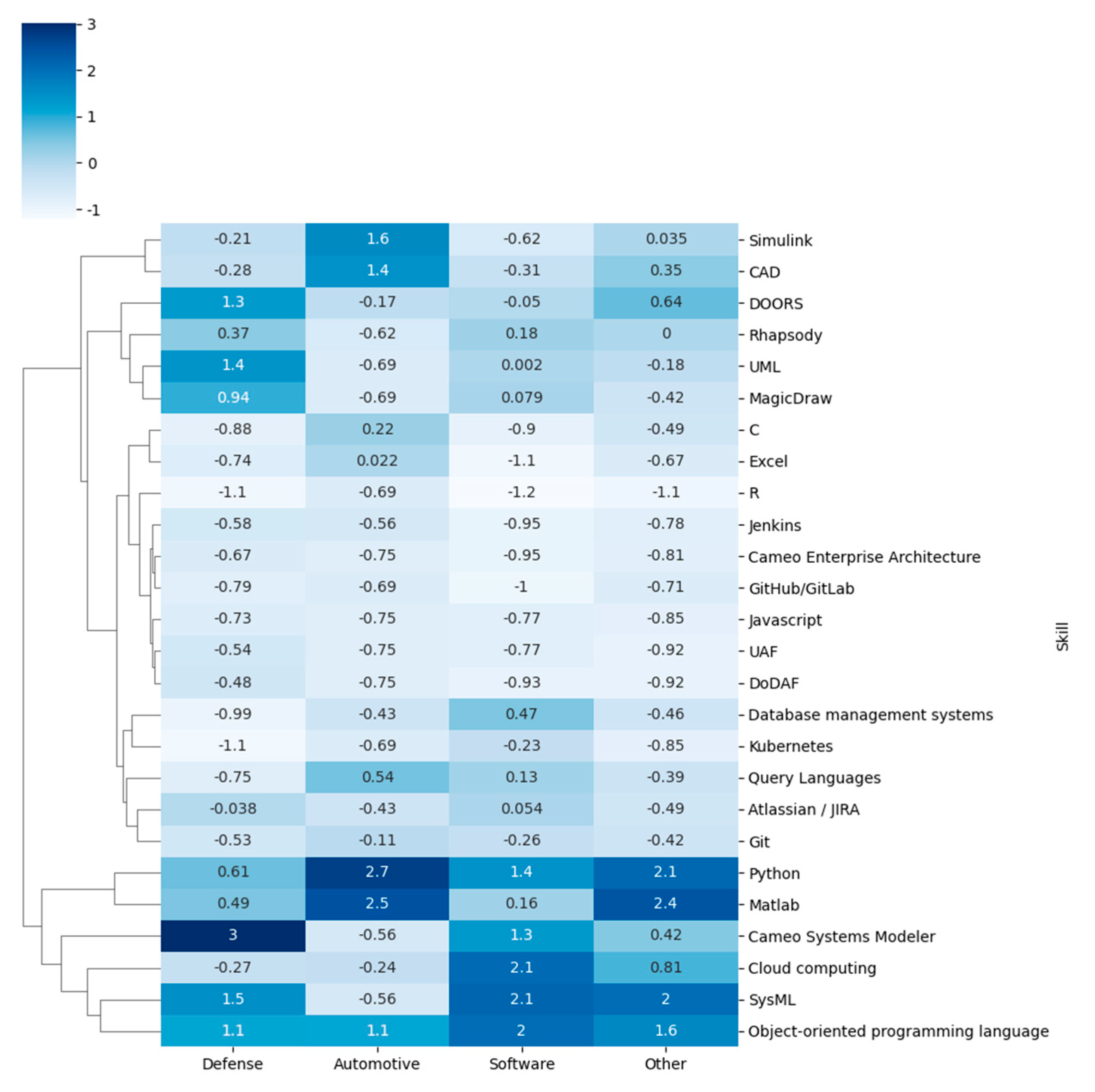 Systems 13 00781 g003