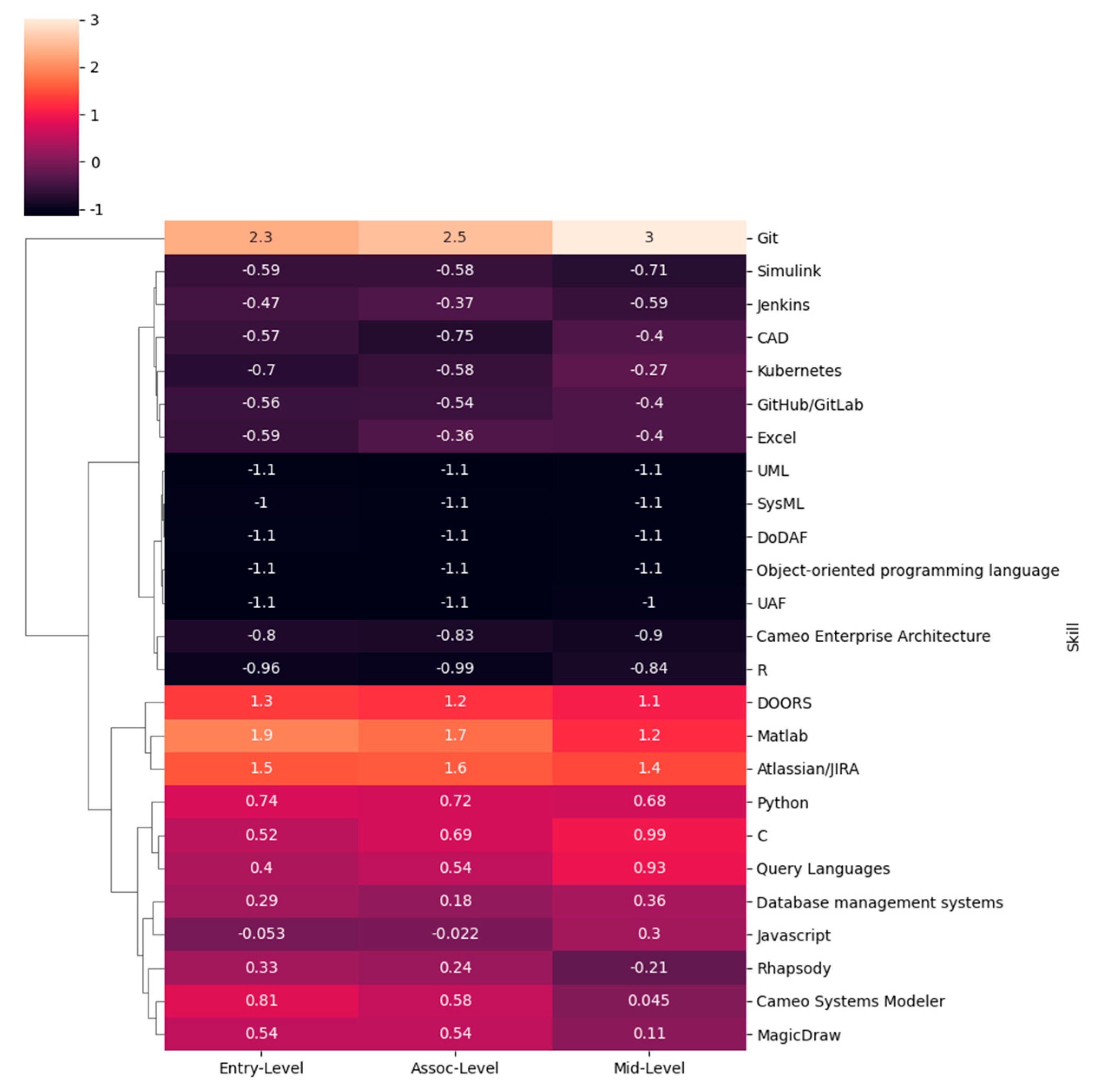 Systems 13 00781 g004
