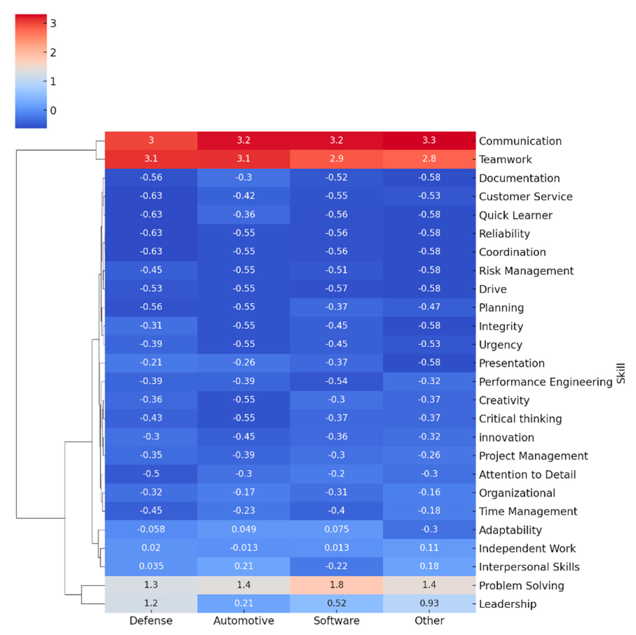 Systems 13 00781 g005