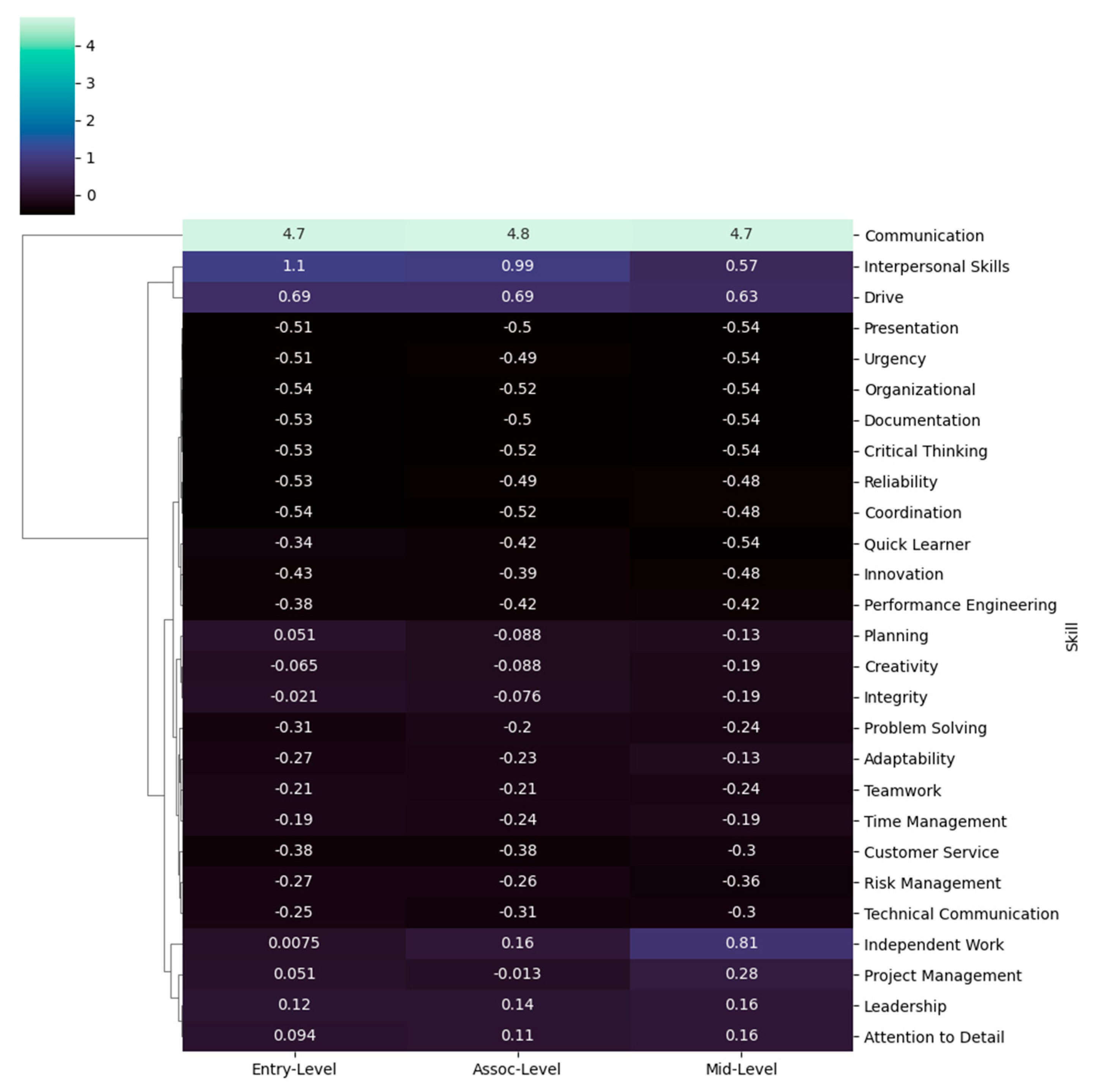 Systems 13 00781 g006