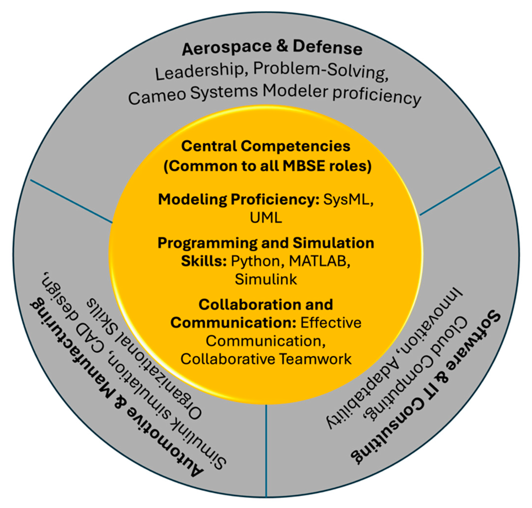 Systems 13 00781 g007