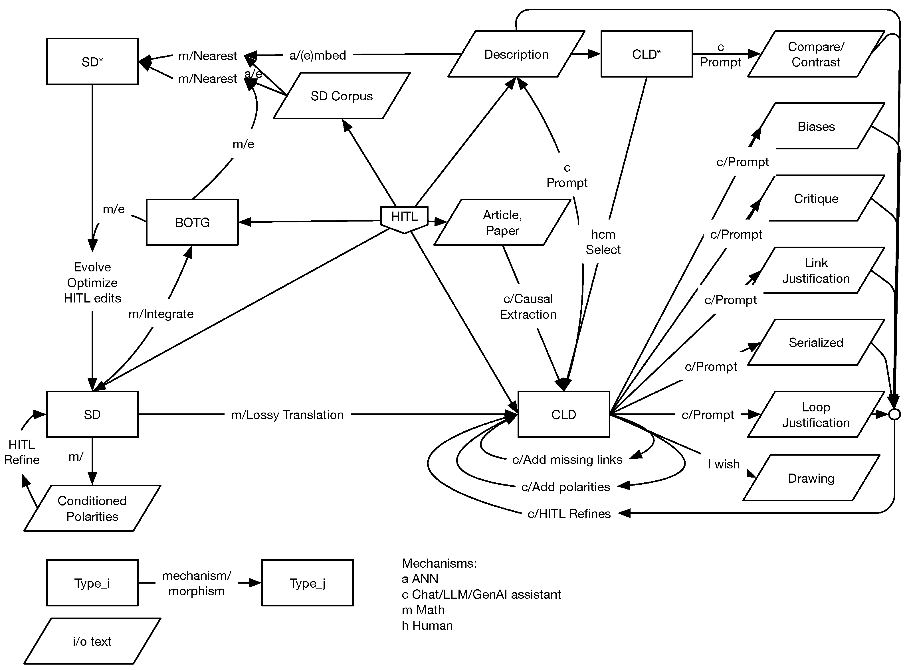 Systems 13 00784 g001