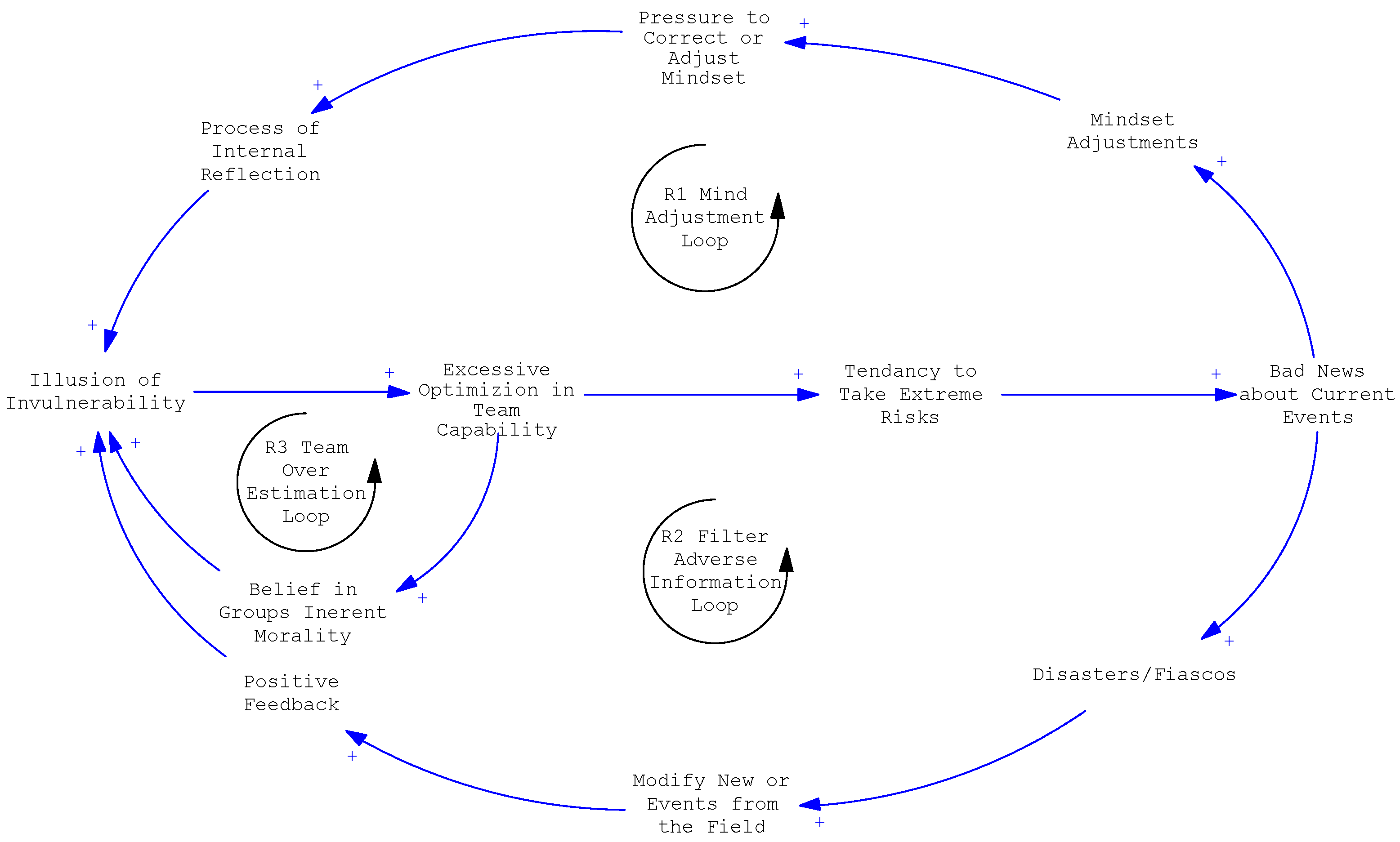 Systems 13 00784 g002