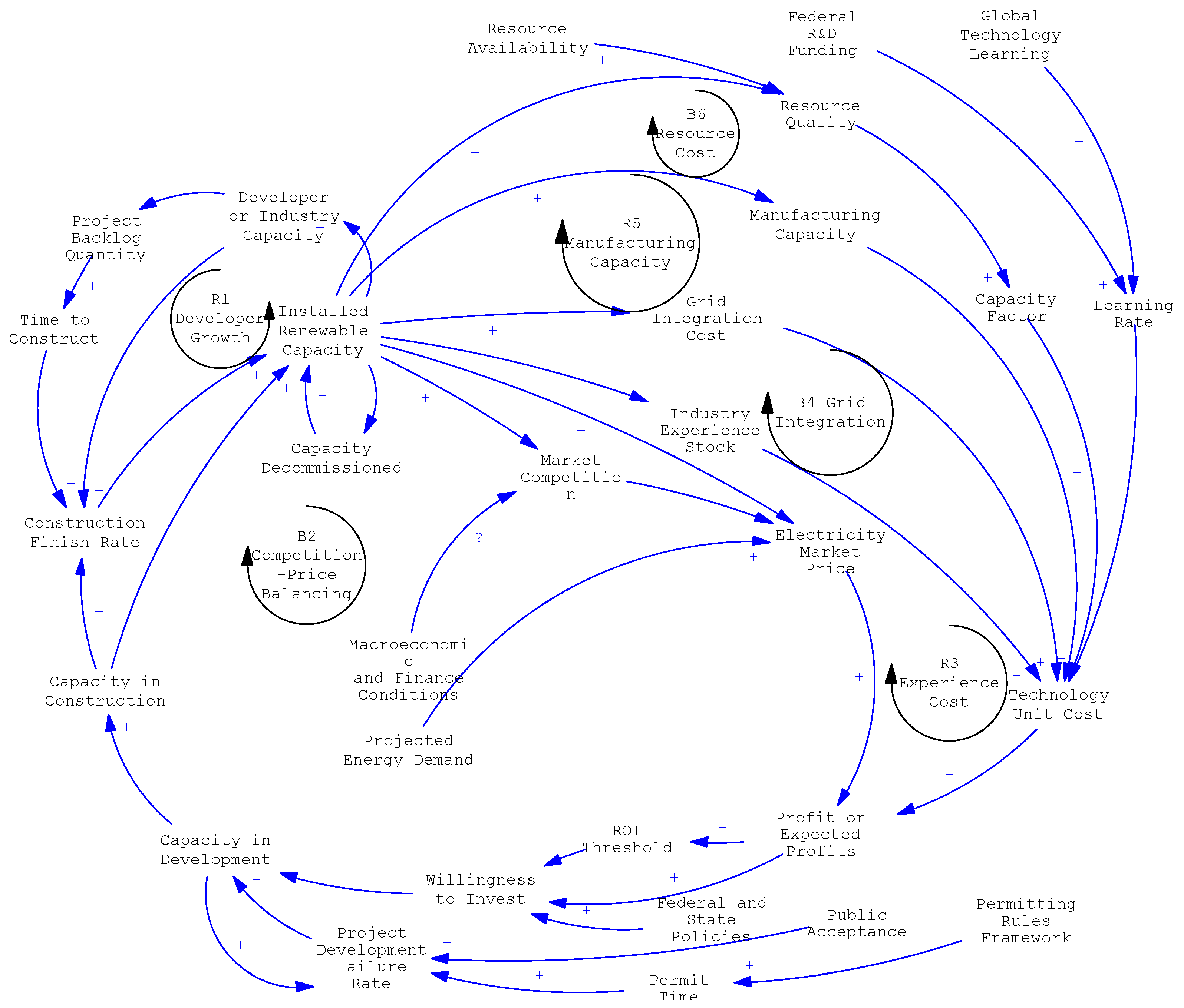 Systems 13 00784 g003