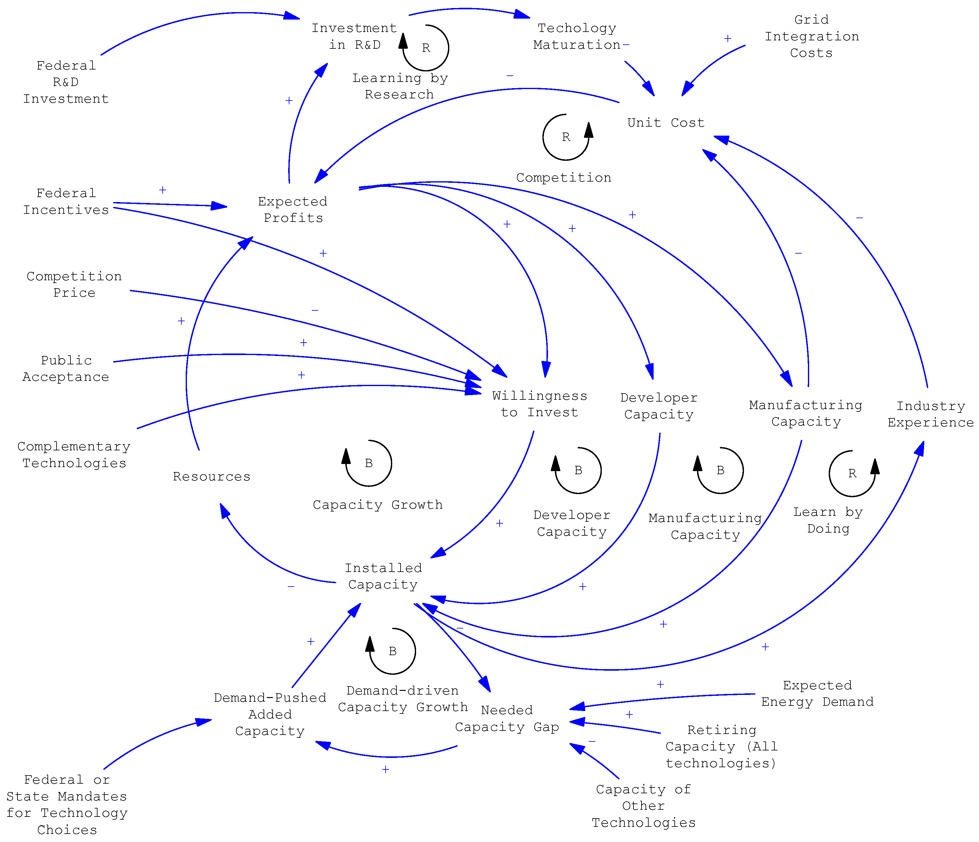 Systems 13 00784 g004