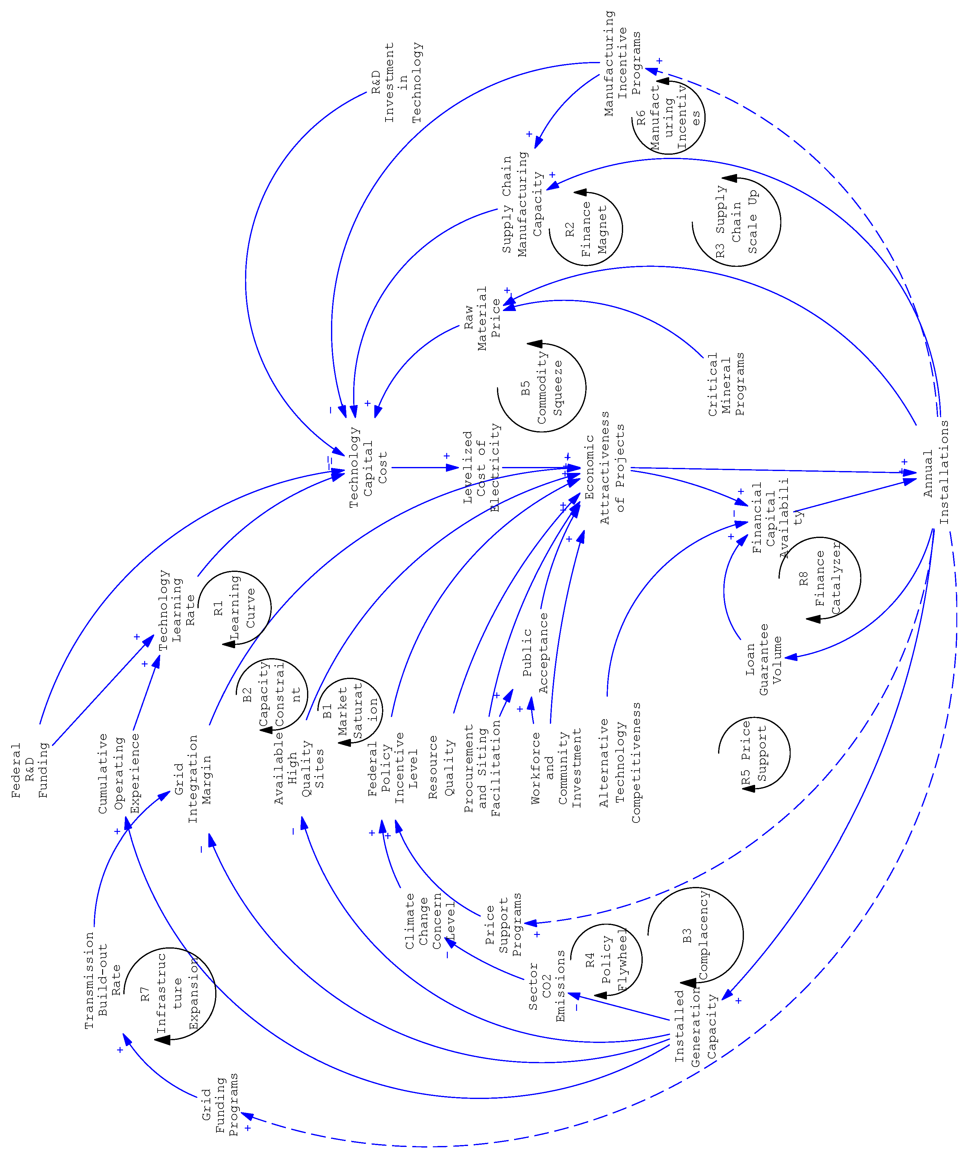 Systems 13 00784 g005
