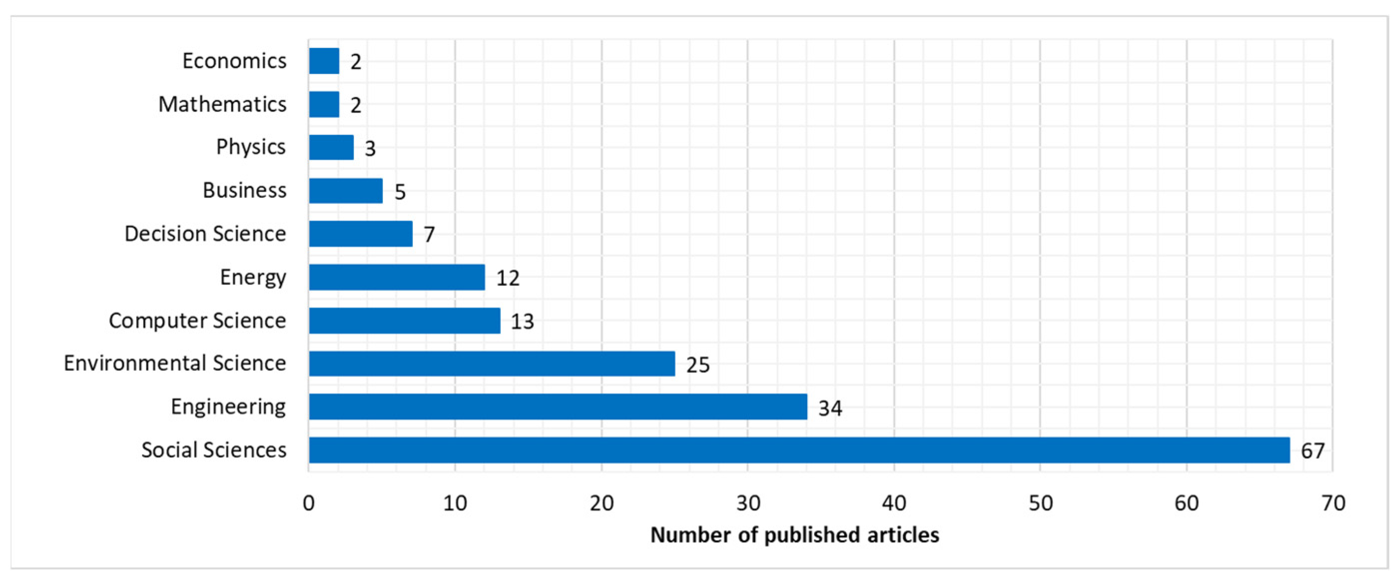 Systems 13 00785 g001
