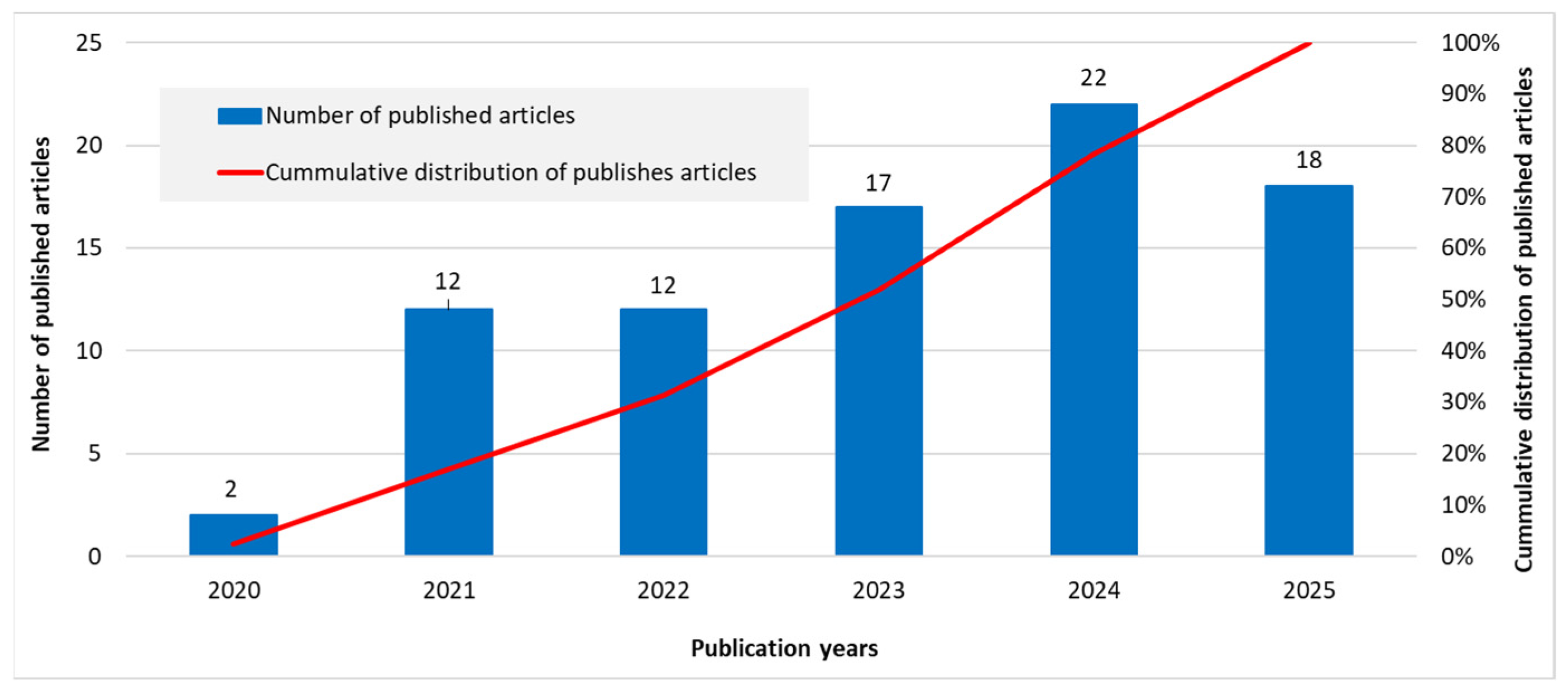 Systems 13 00785 g002