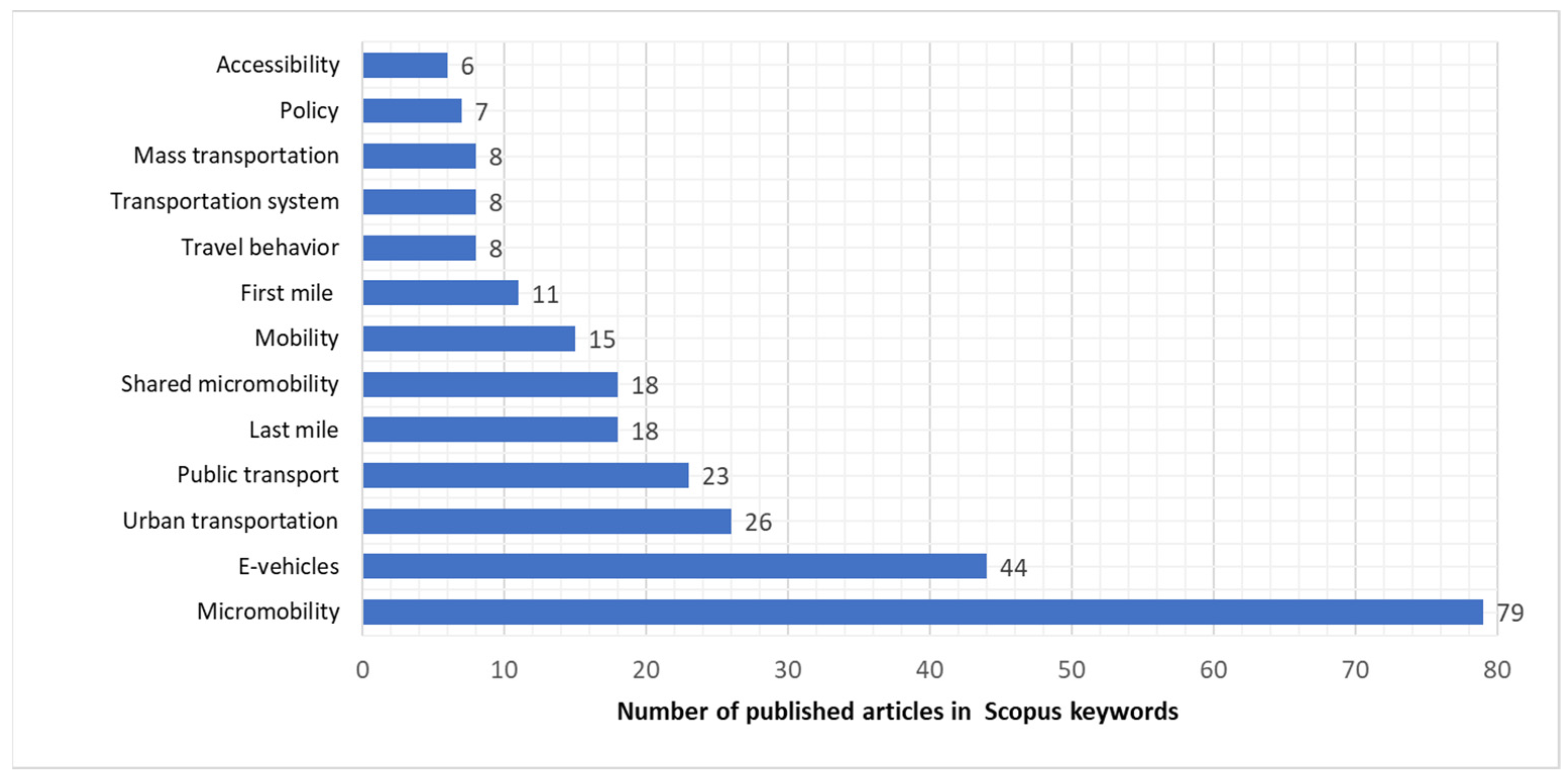 Systems 13 00785 g005