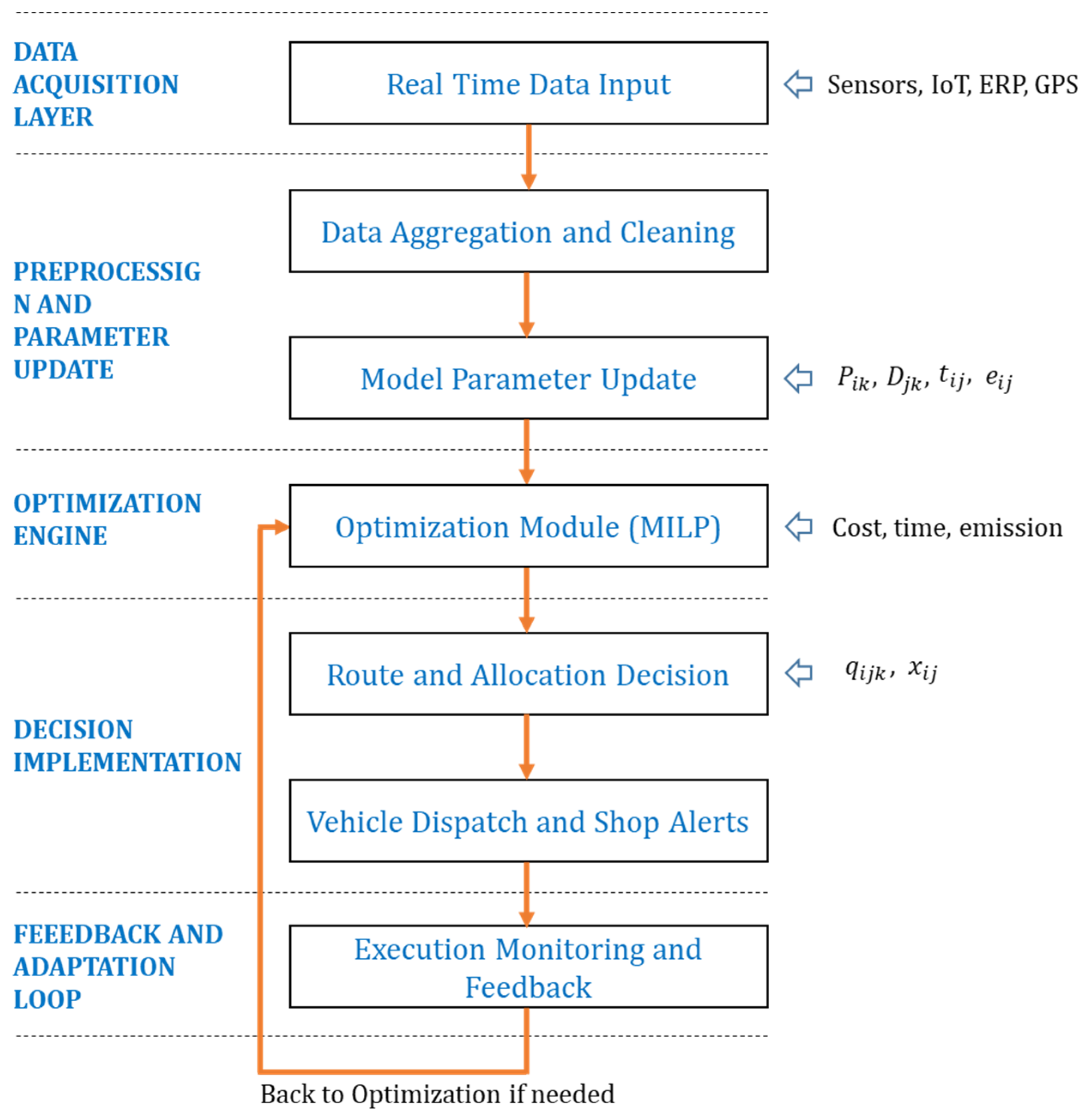Systems 13 00785 g006
