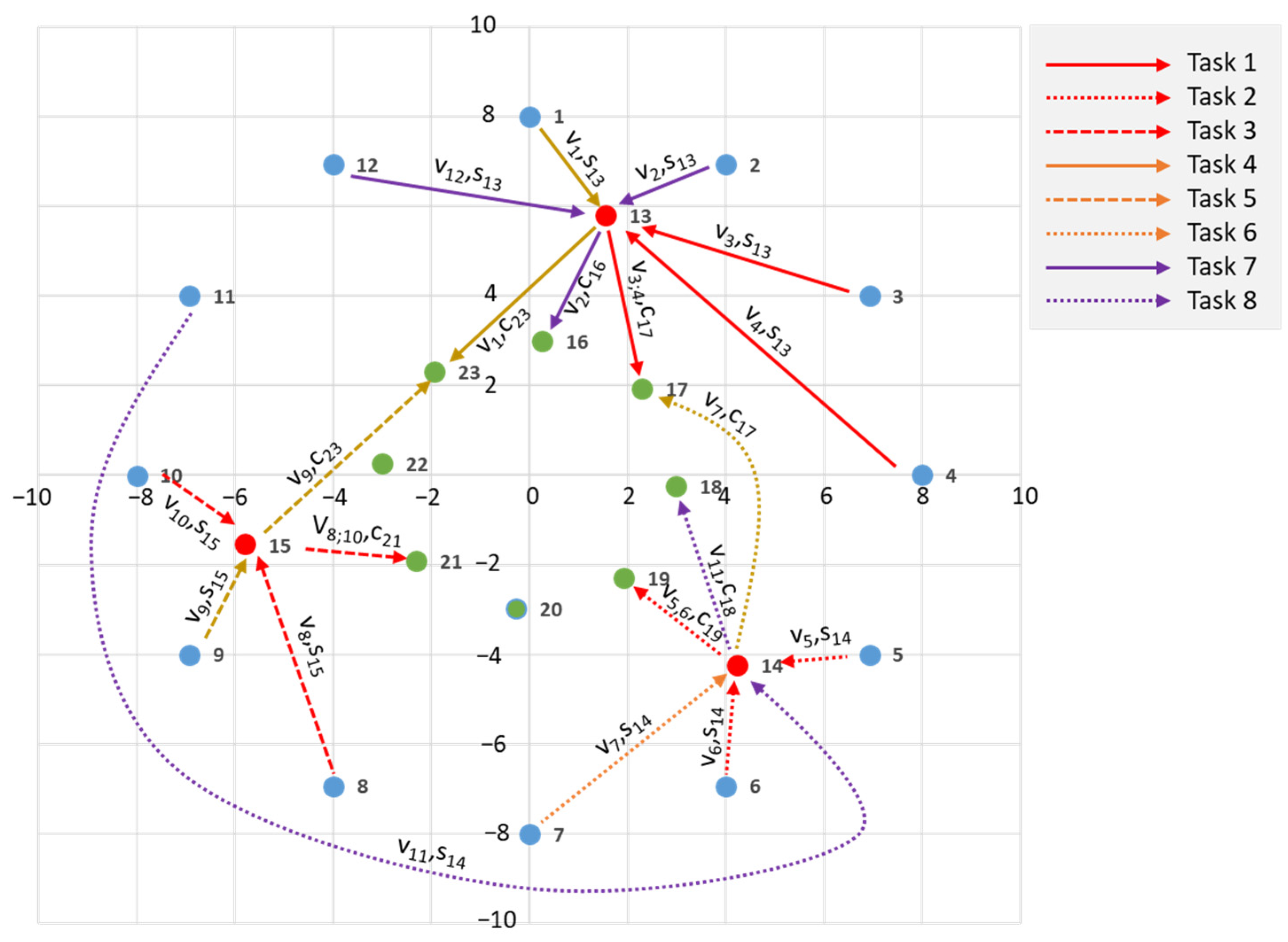 Systems 13 00785 g007
