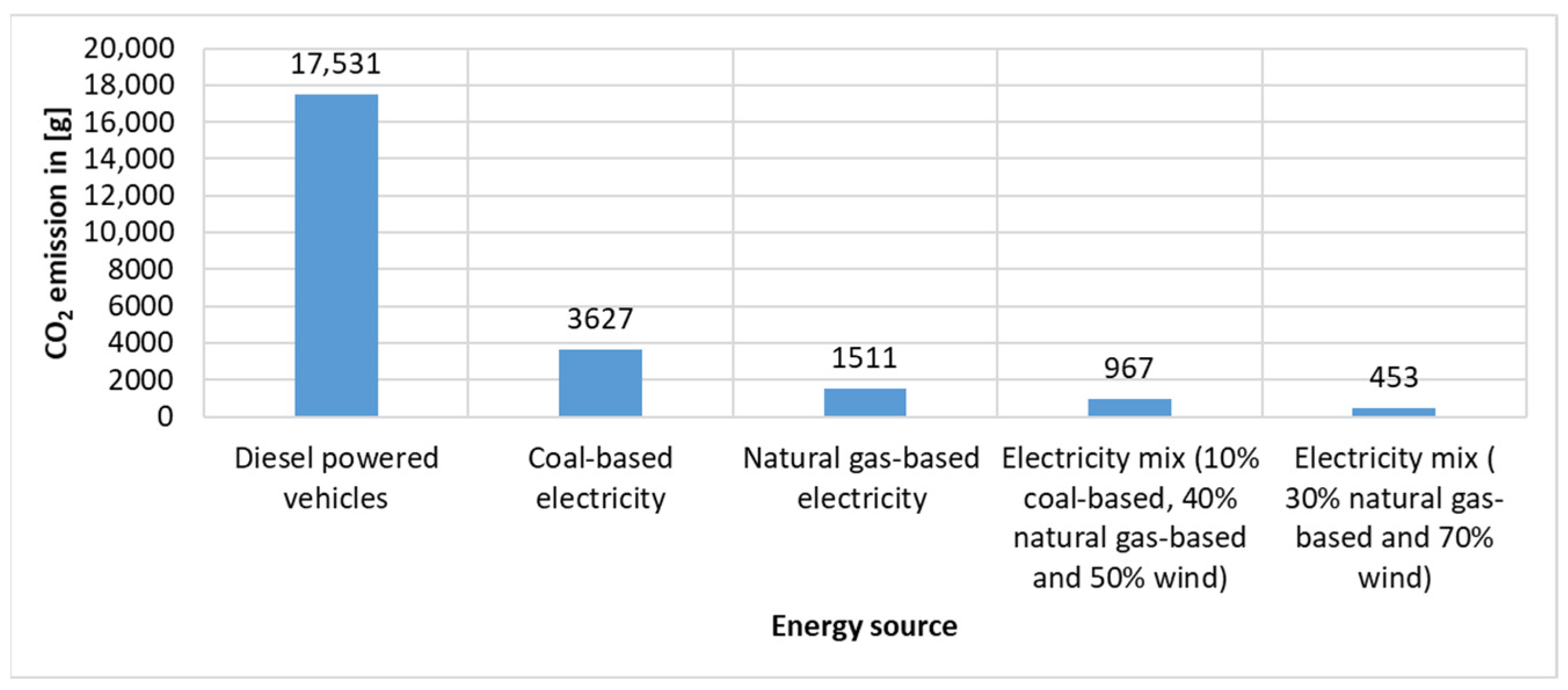 Systems 13 00785 g008