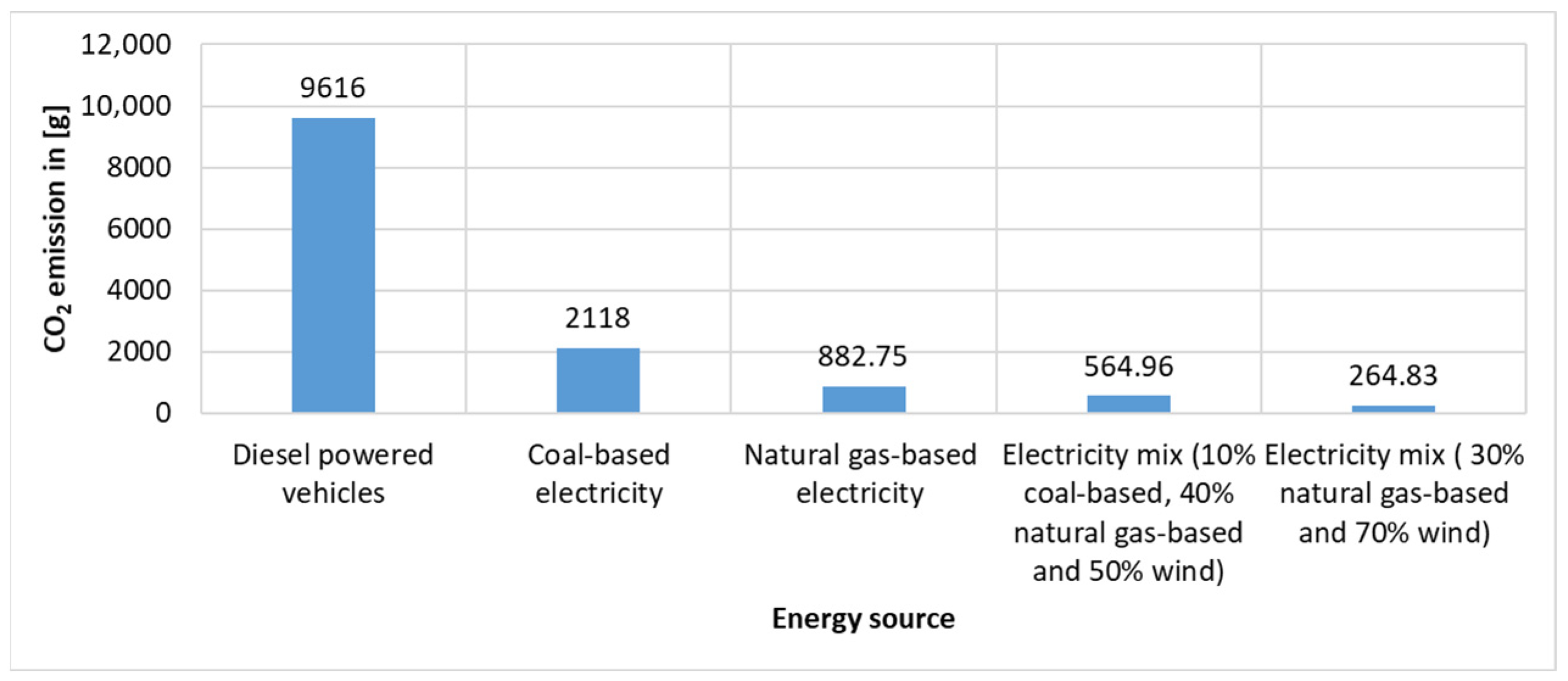 Systems 13 00785 g010