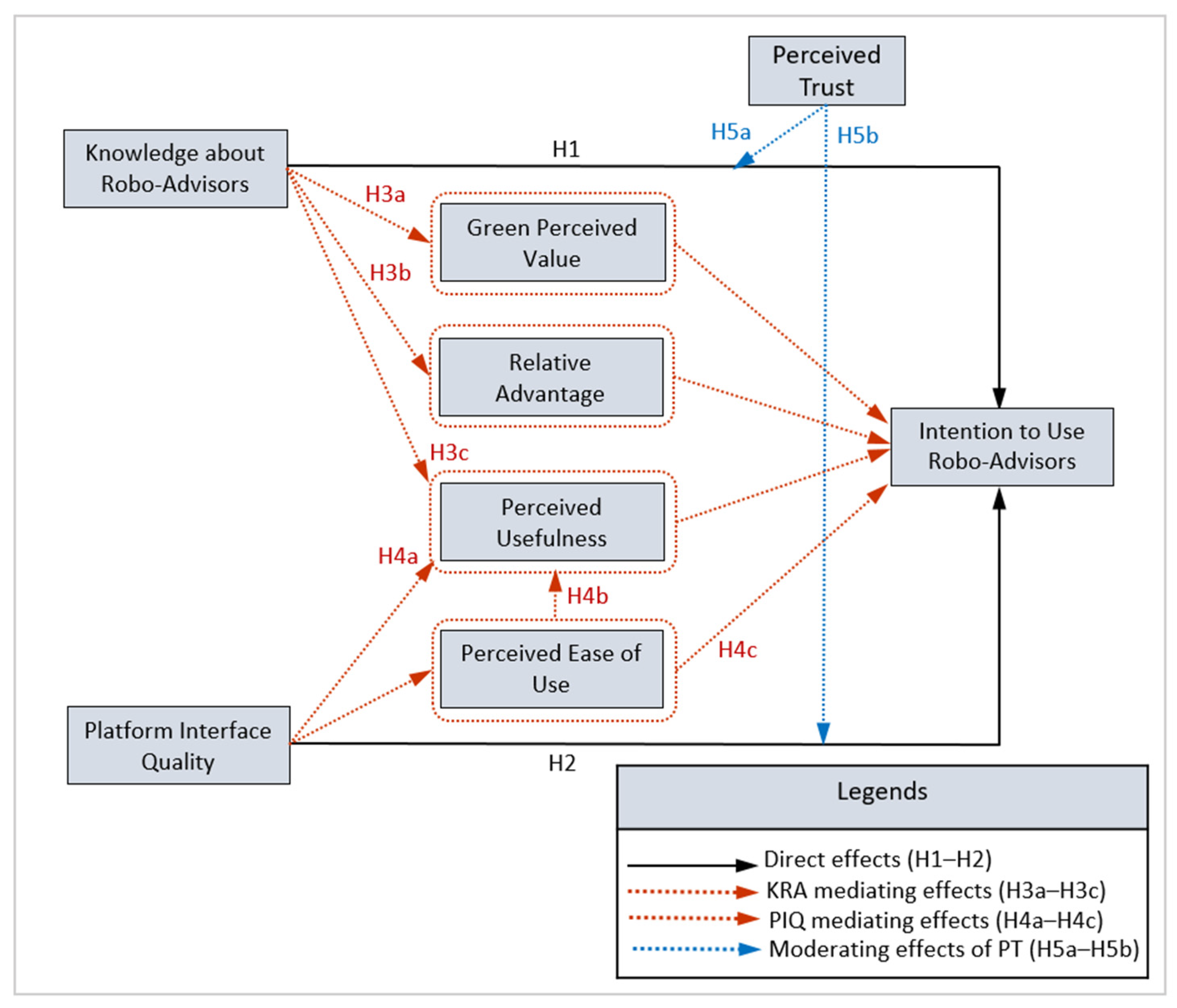 Systems 13 00787 g001