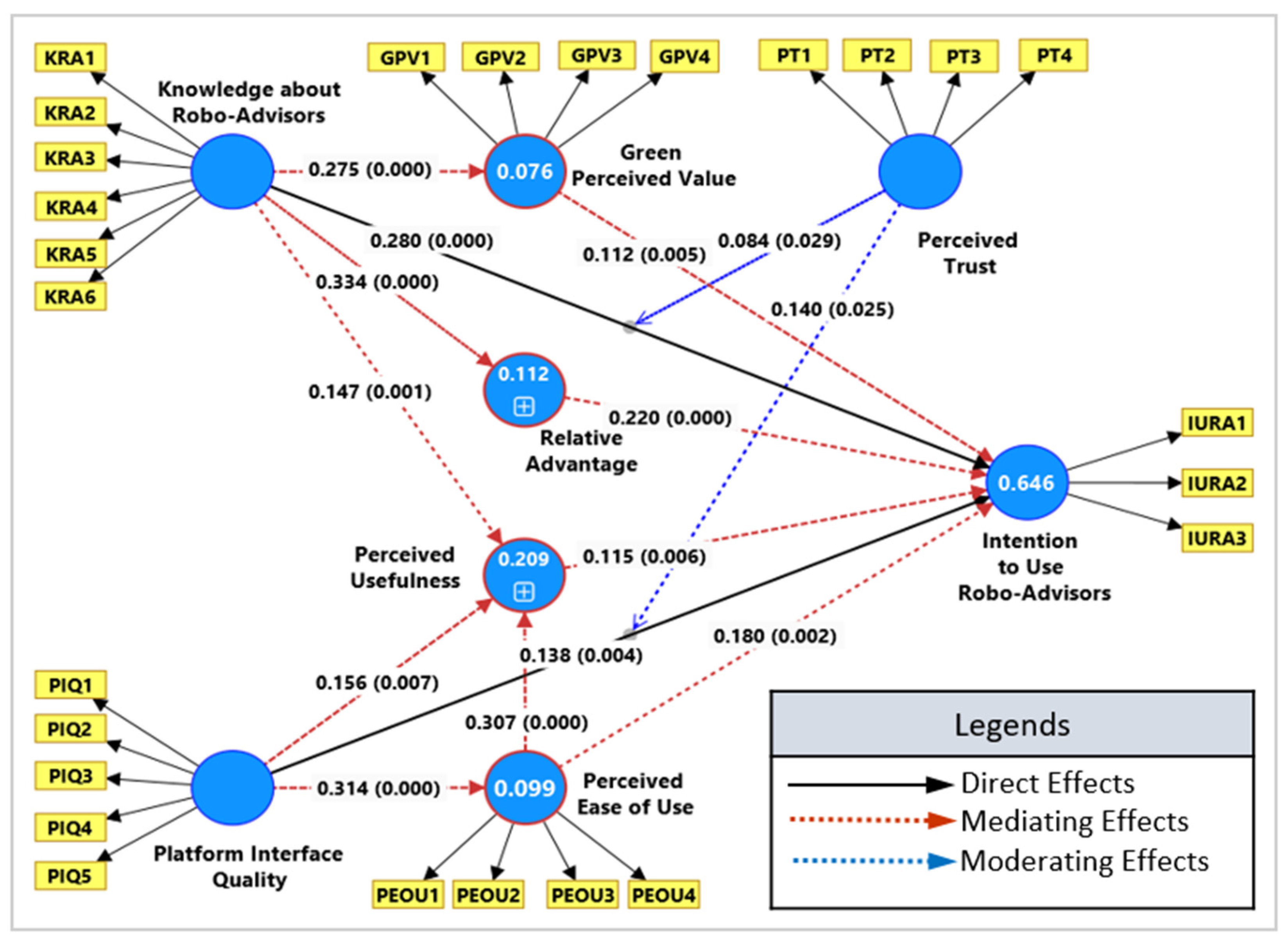 Systems 13 00787 g002