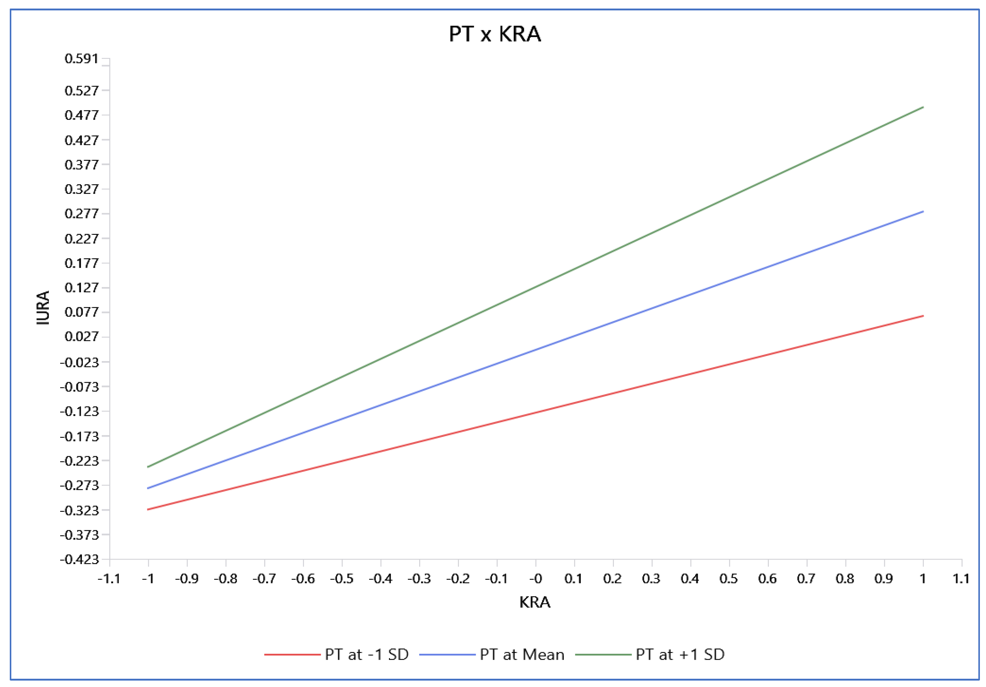 Systems 13 00787 g003