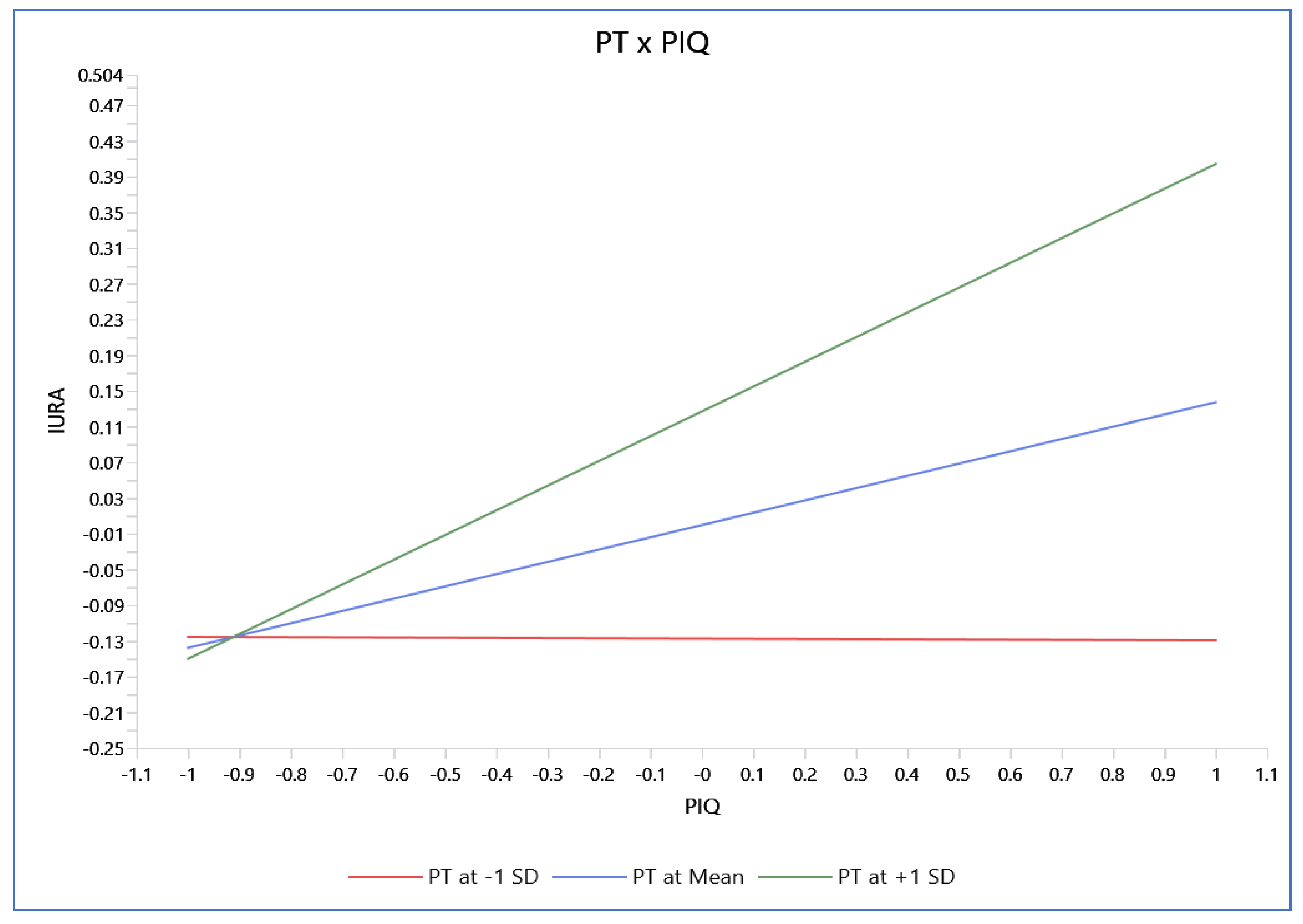 Systems 13 00787 g004