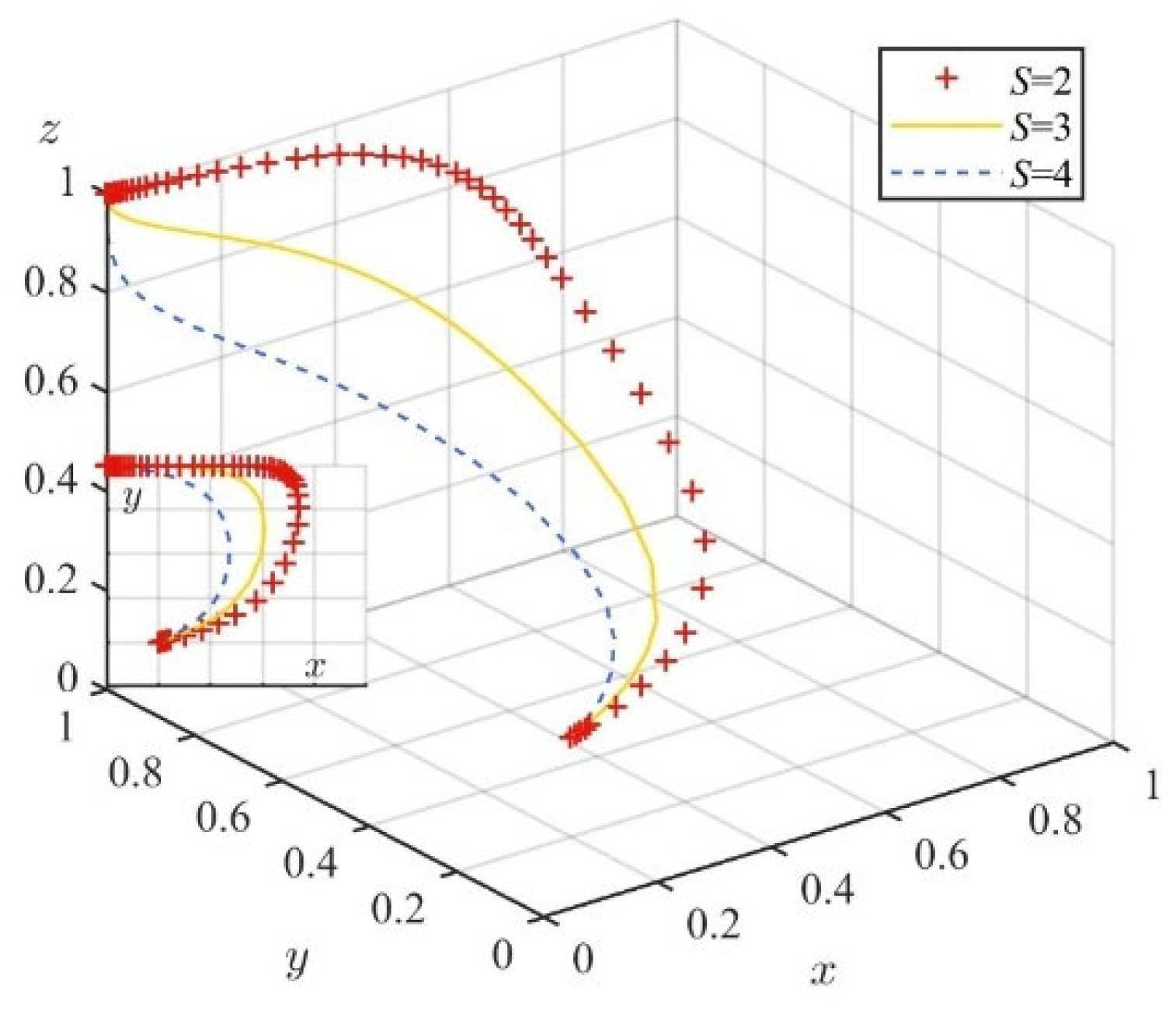 Systems 13 00790 g003