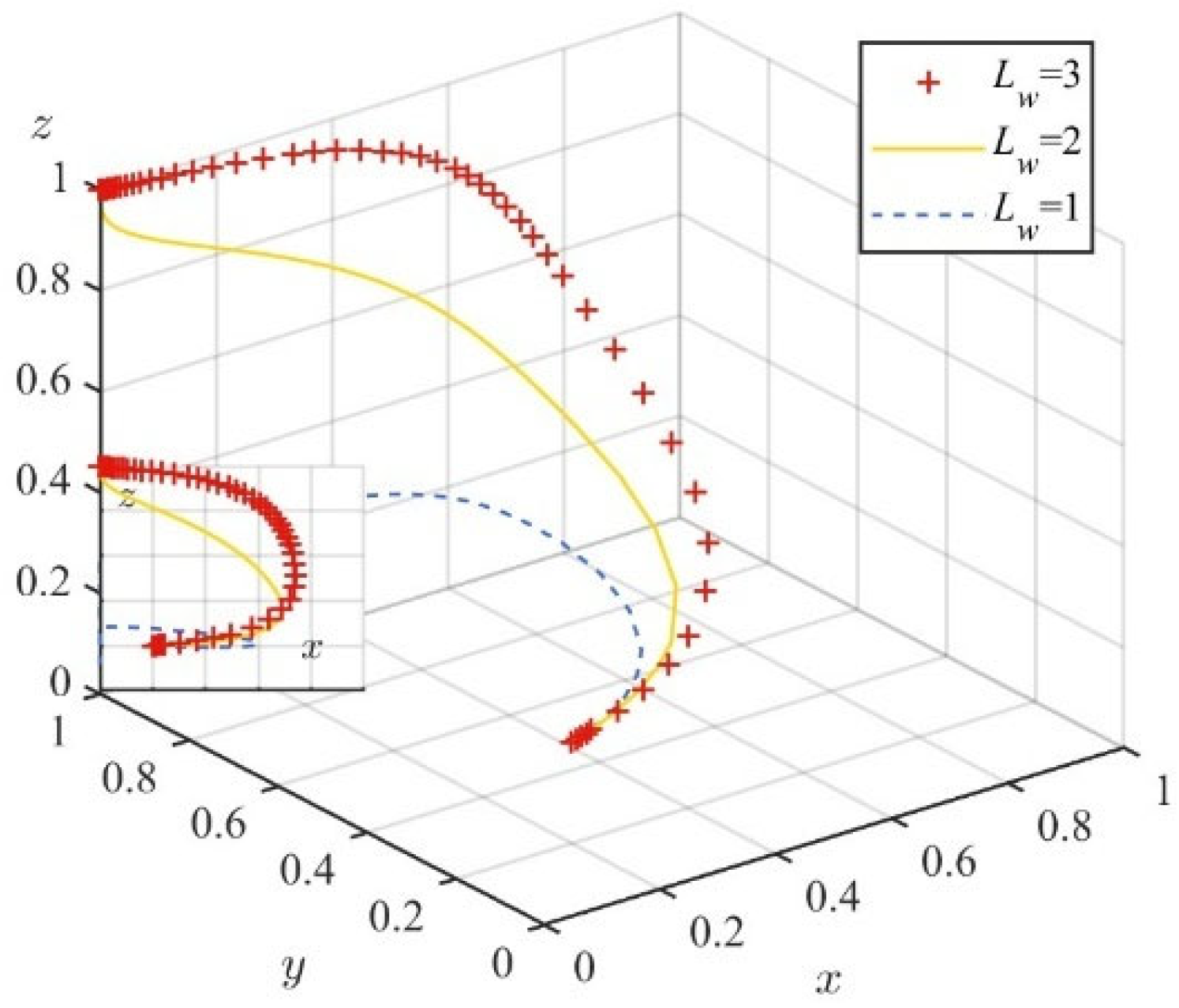 Systems 13 00790 g005