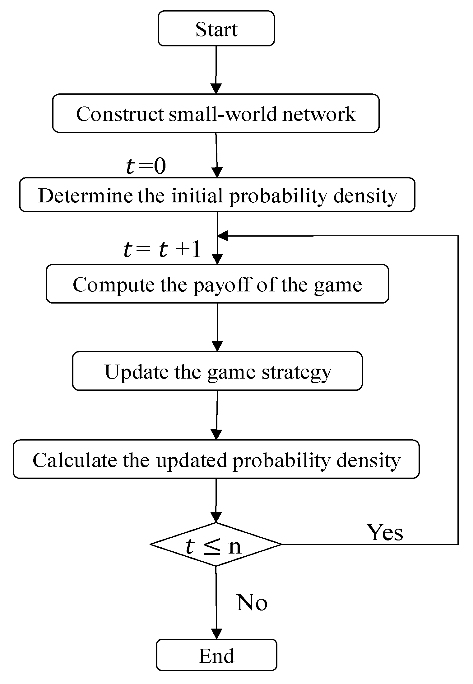 Systems 13 00792 g002