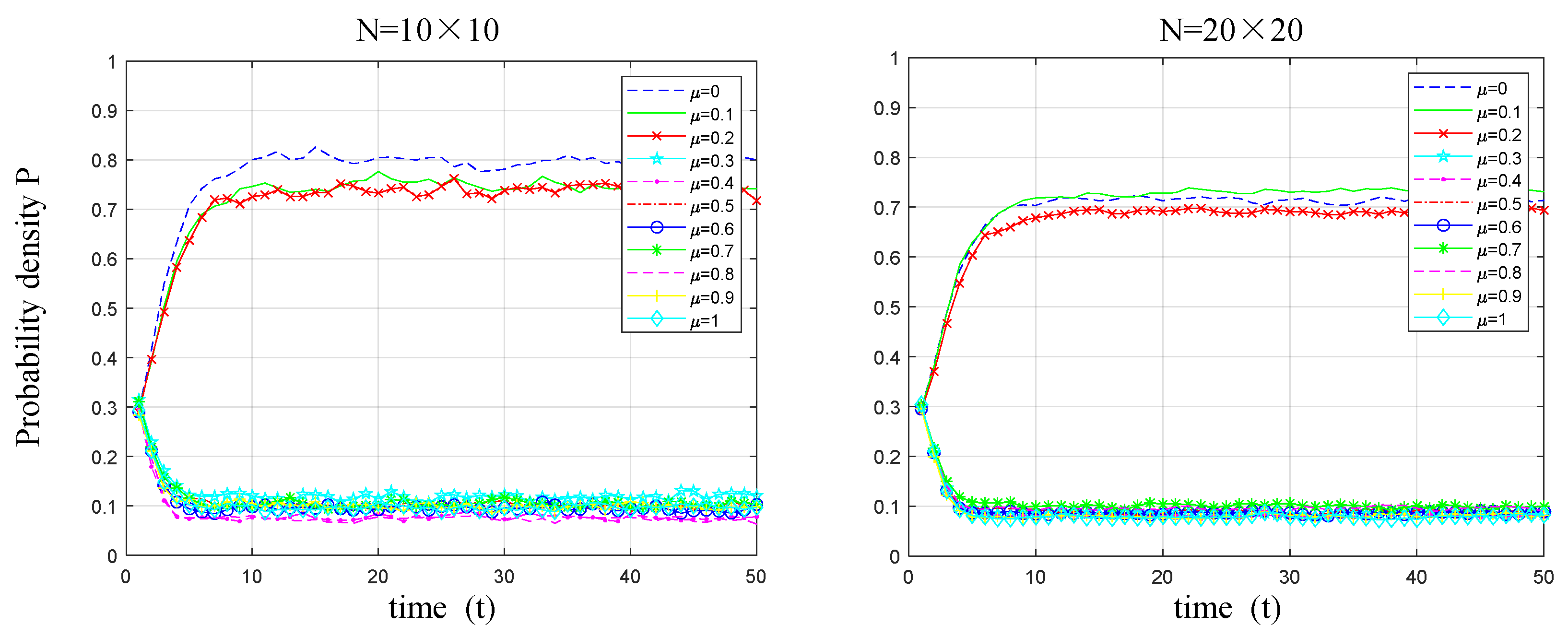 Systems 13 00792 g006