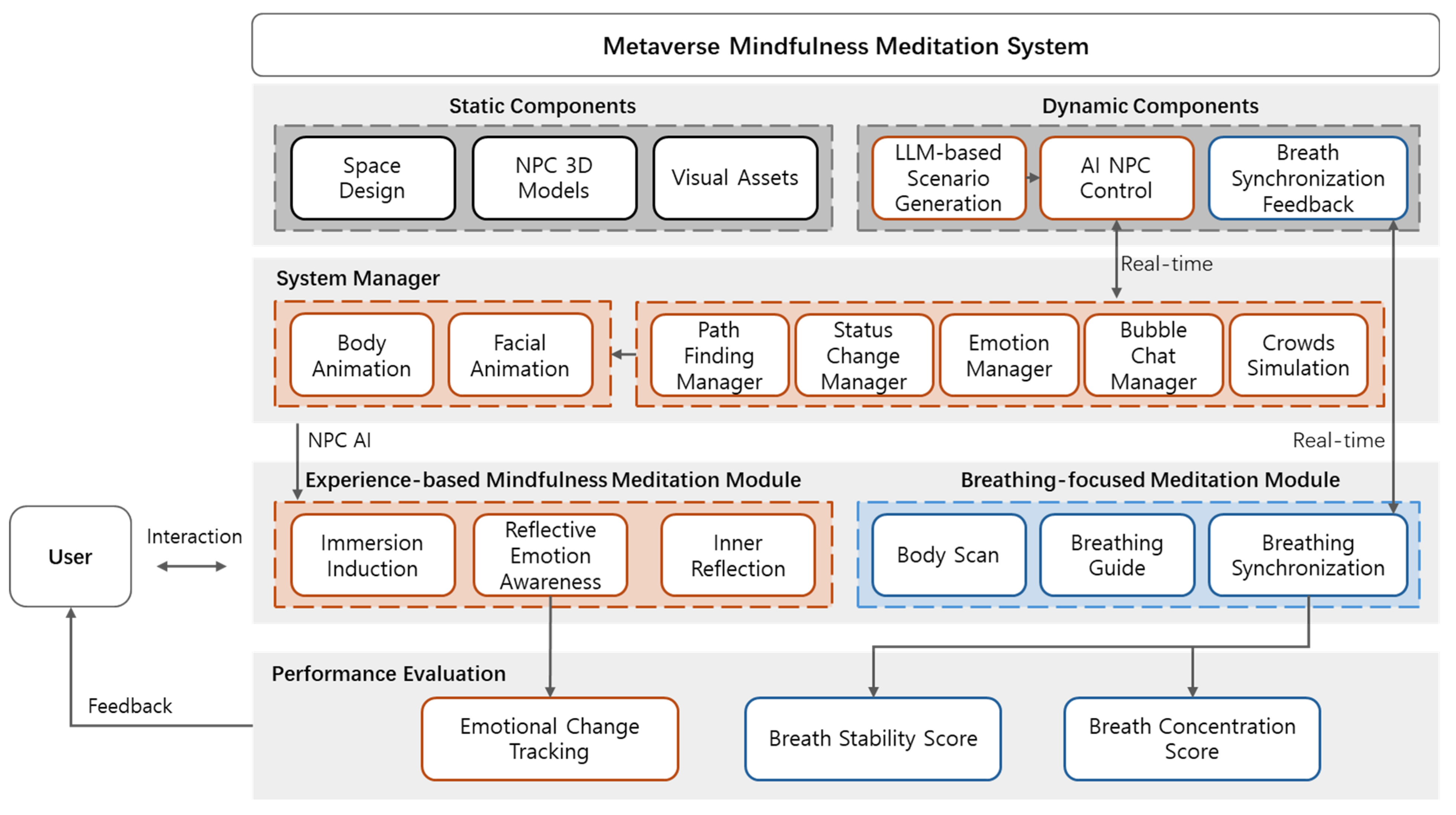 Systems 13 00798 g002
