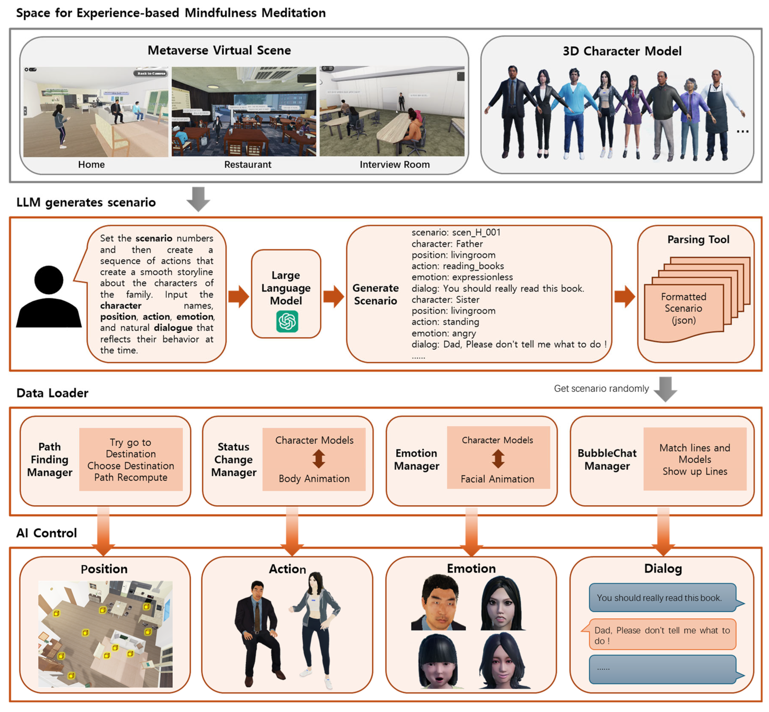 Systems 13 00798 g005