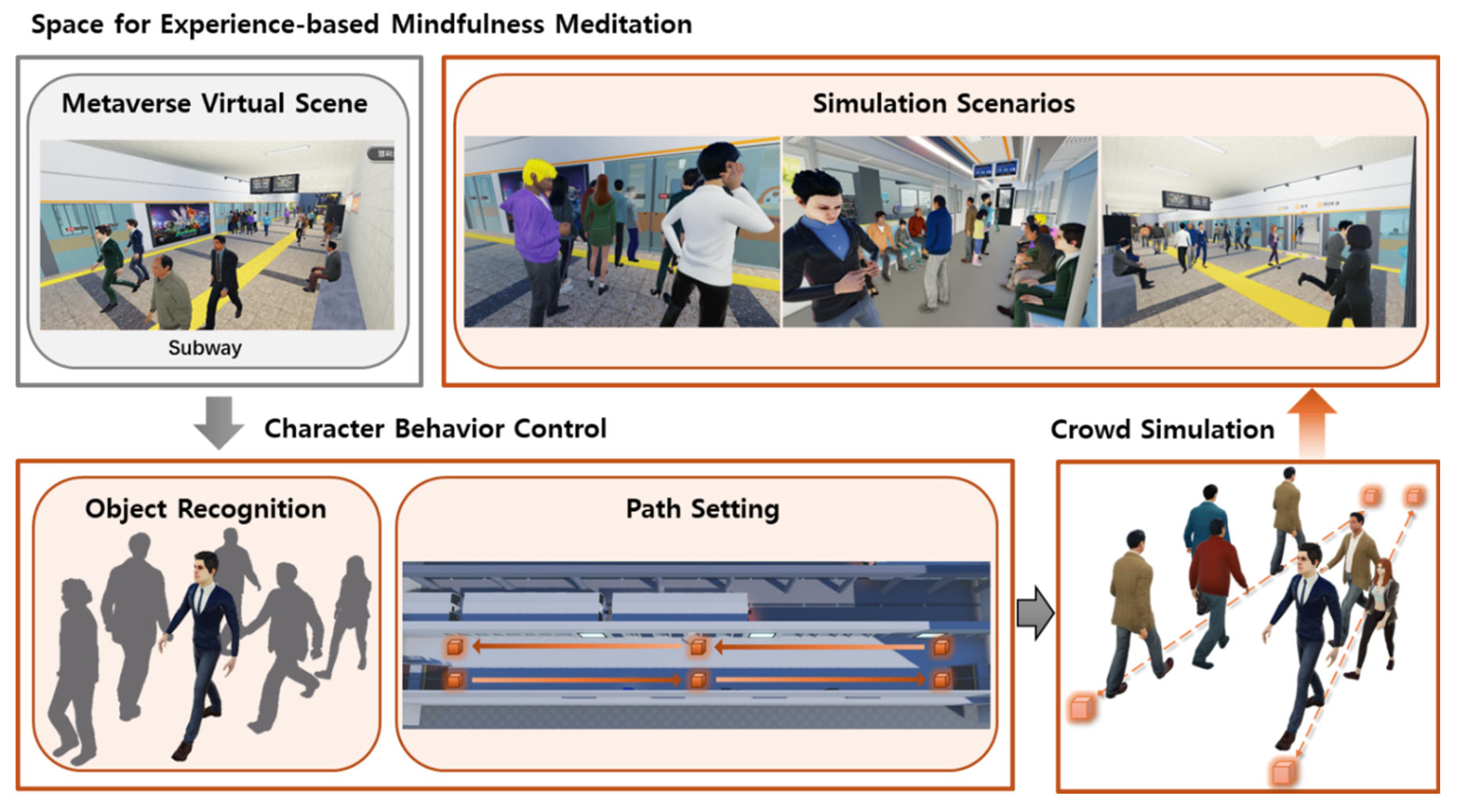 Systems 13 00798 g007